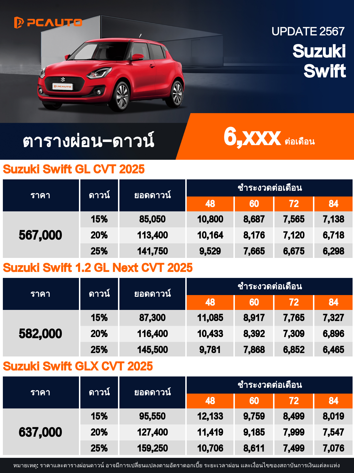 ตารางผ่อนชำระ Suzuki Swift แบบรูปภาพ