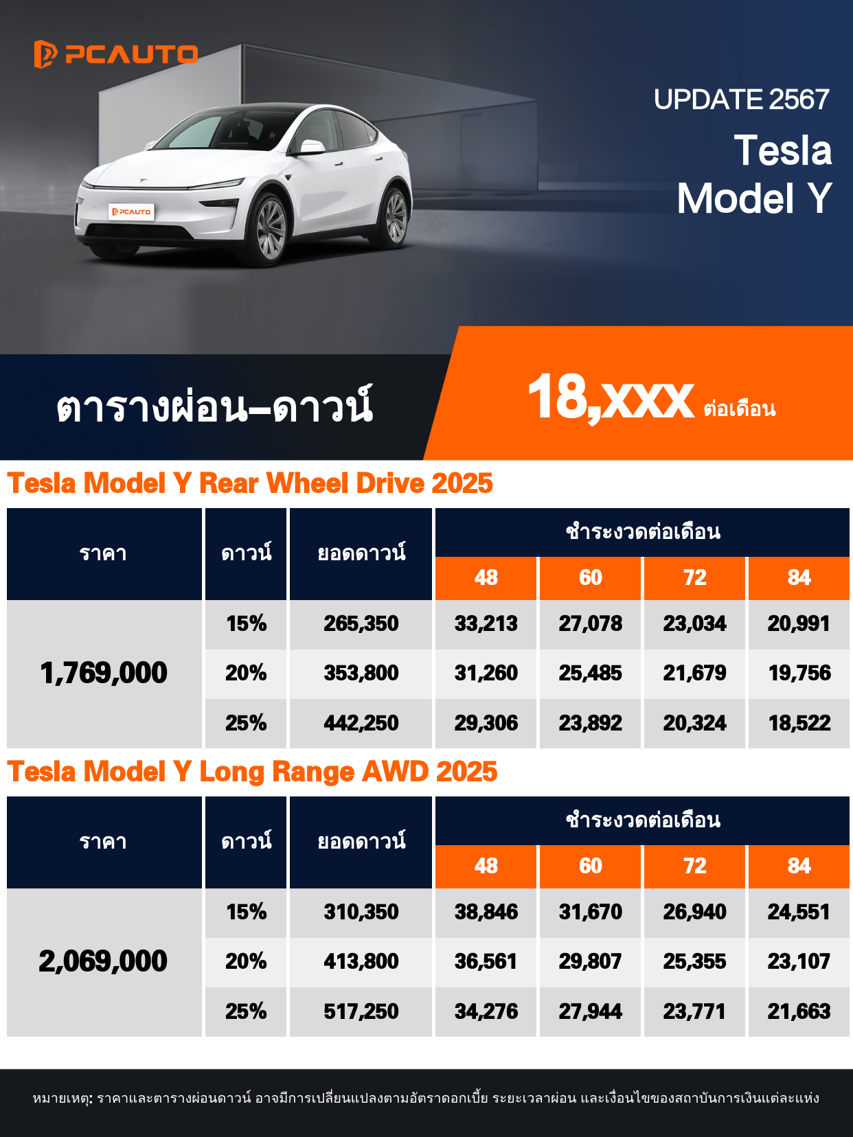  ตารางผ่อนชำระ Tesla Model Y แบบรูปภาพ