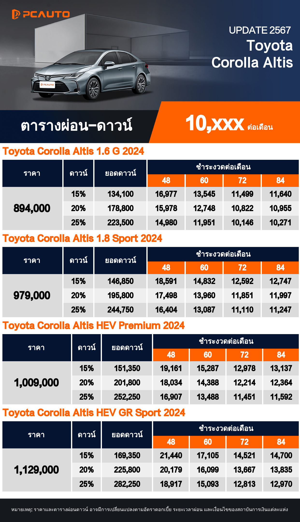  ตารางผ่อนชำระ Toyota Corolla Altis แบบรูปภาพ