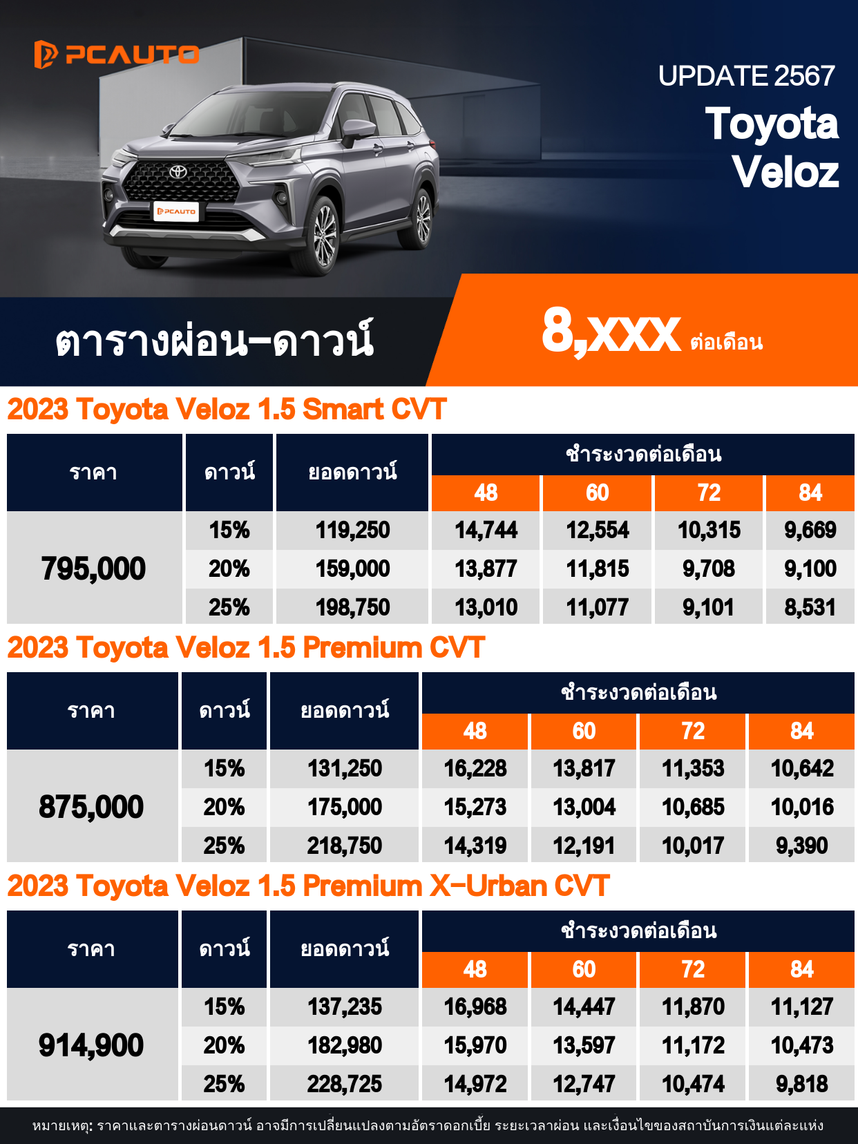 ตารางผ่อนชำระ Toyota Veloz แบบรูปภาพ
