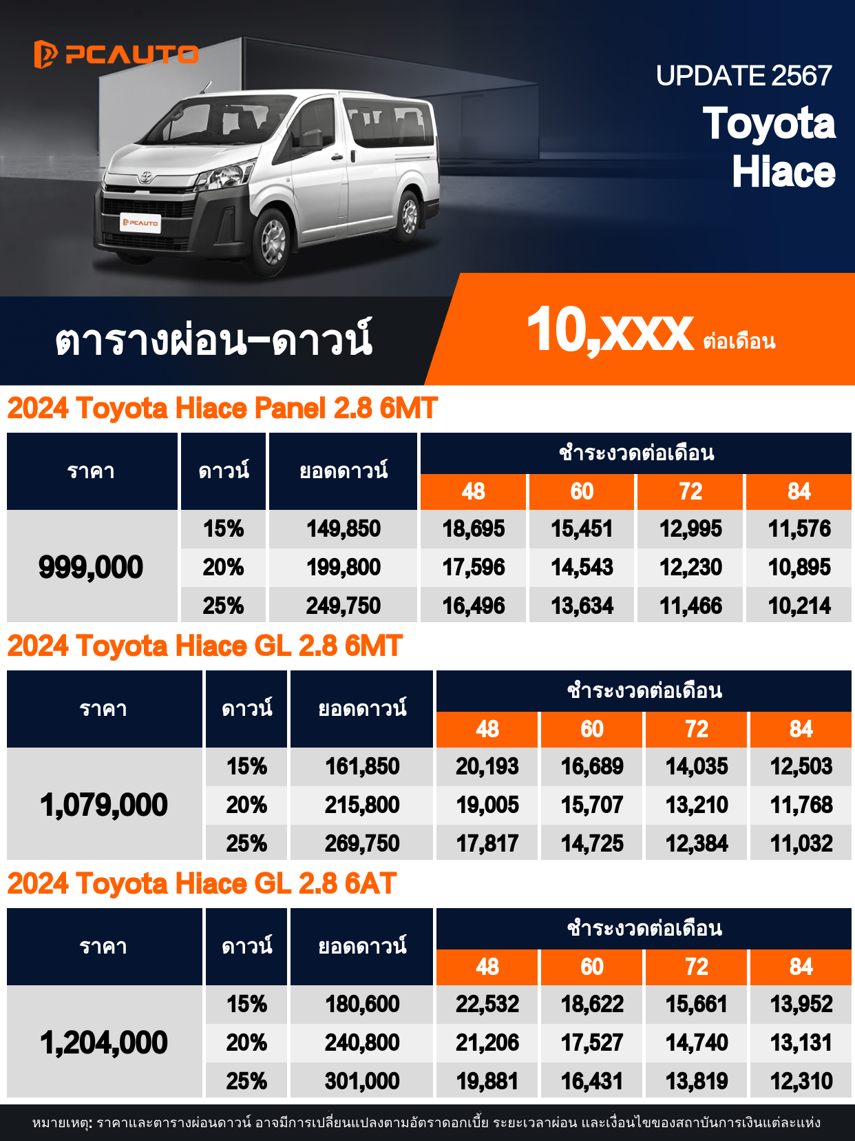ตารางผ่อนชำระ Toyota Hiace แบบรูปภาพ