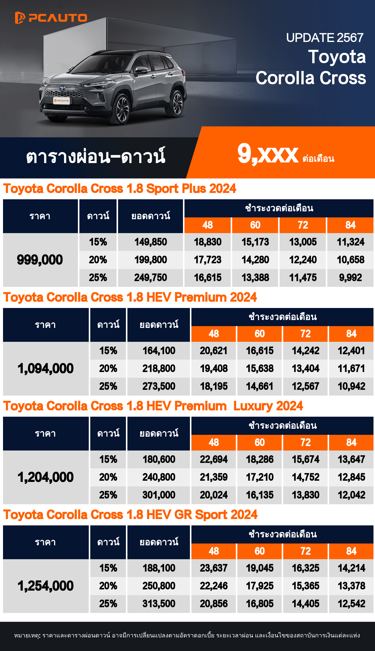 ตารางผ่อนชำระ Toyota Corolla Cross แบบรูปภาพ
