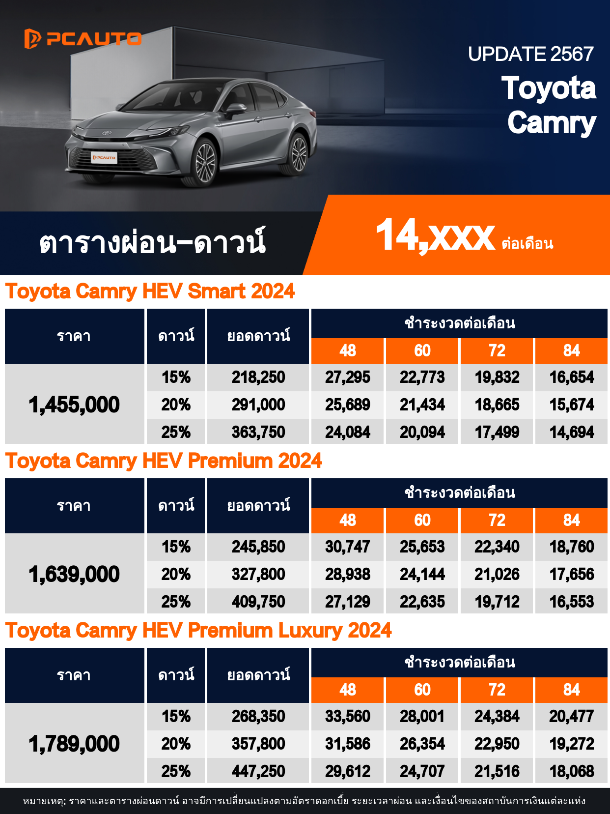 ตารางผ่อนชำระ Toyota Camry แบบรูปภาพ