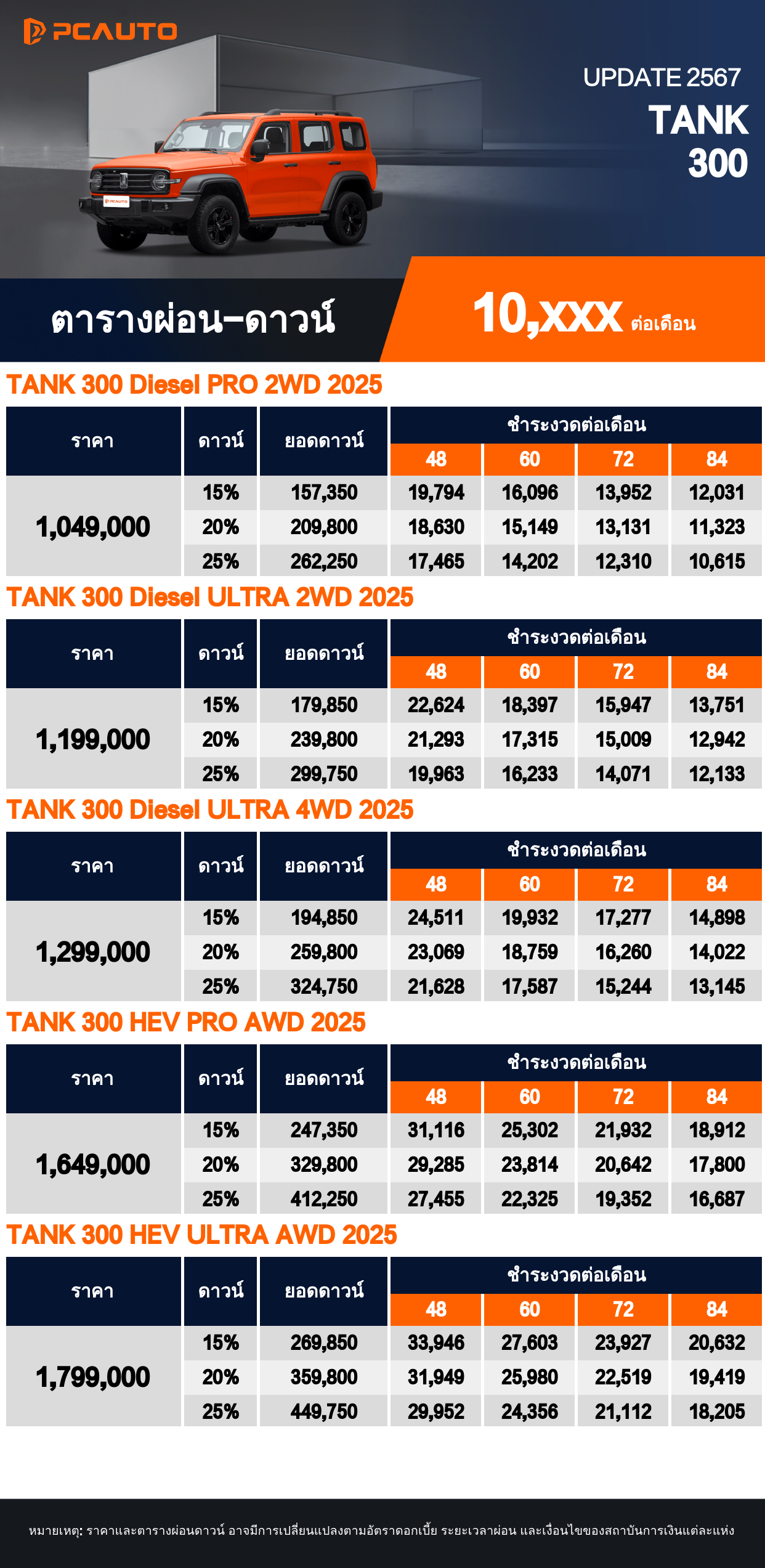  ตารางผ่อนชำระ TANK 300 แบบรูปภาพ