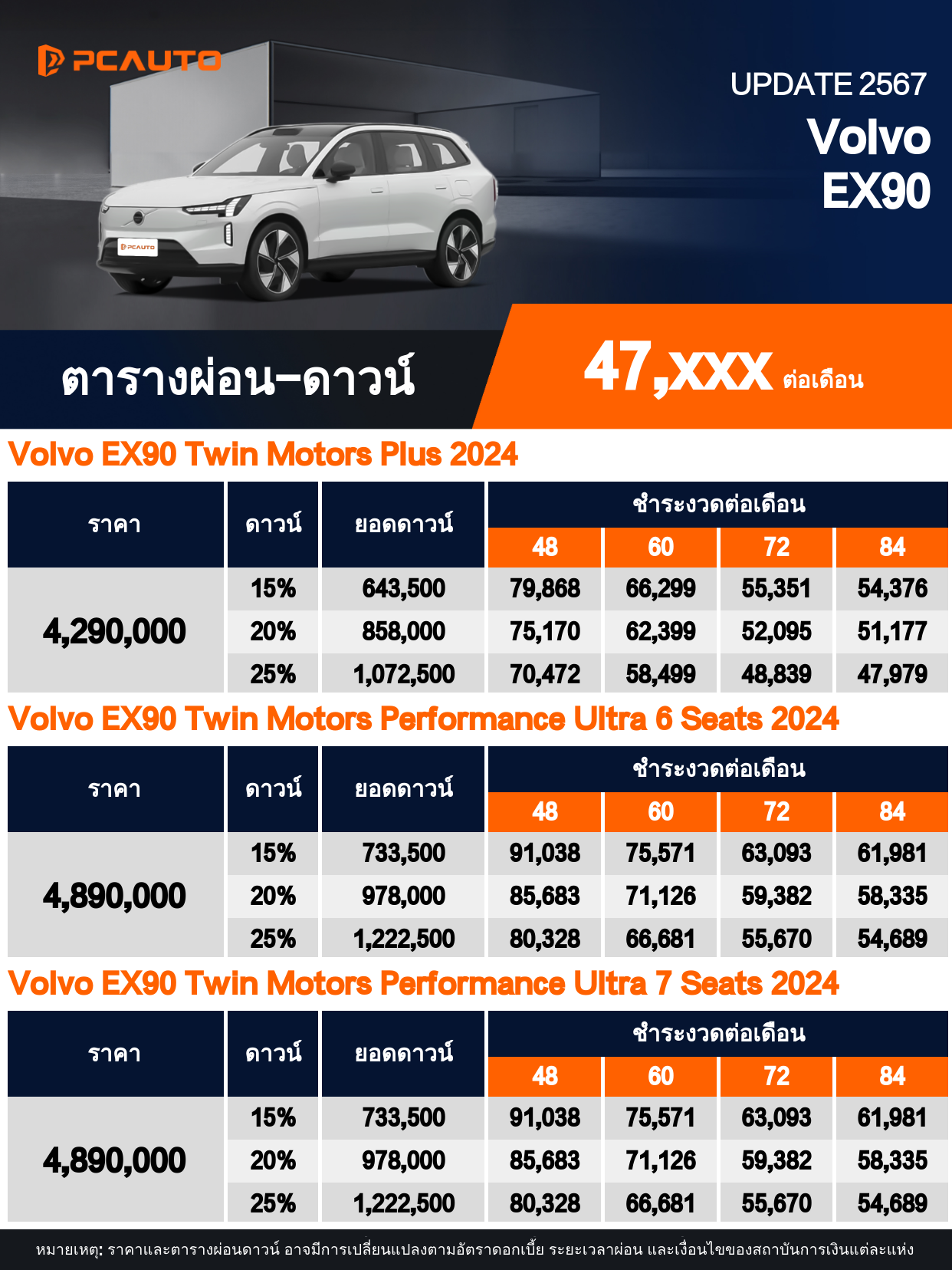 ตารางผ่อนชำระ Volvo EX90 แบบรูปภาพ