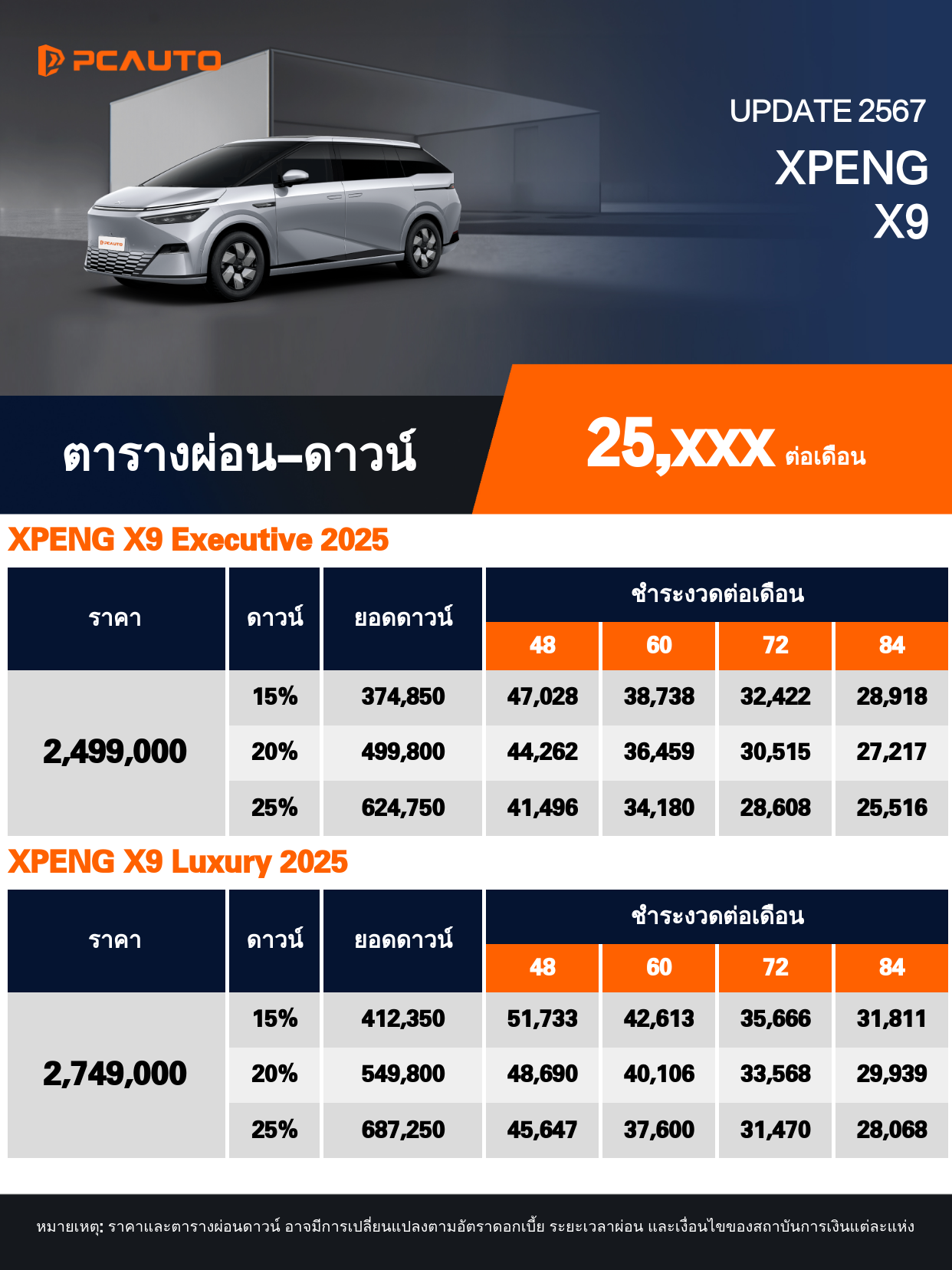 ตารางผ่อนชำระ XPENG X9 แบบรูปภาพ