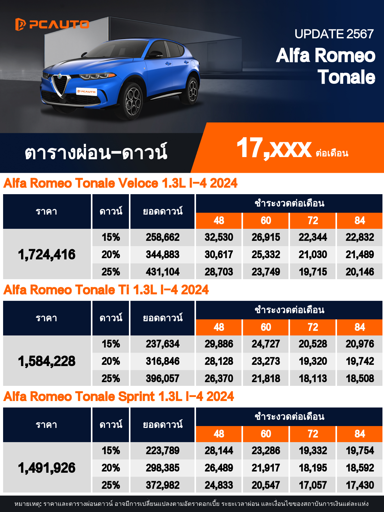 ตารางผ่อนชำระ Alfa Romeo Tonale ในรูปแบบรูปภาพ
