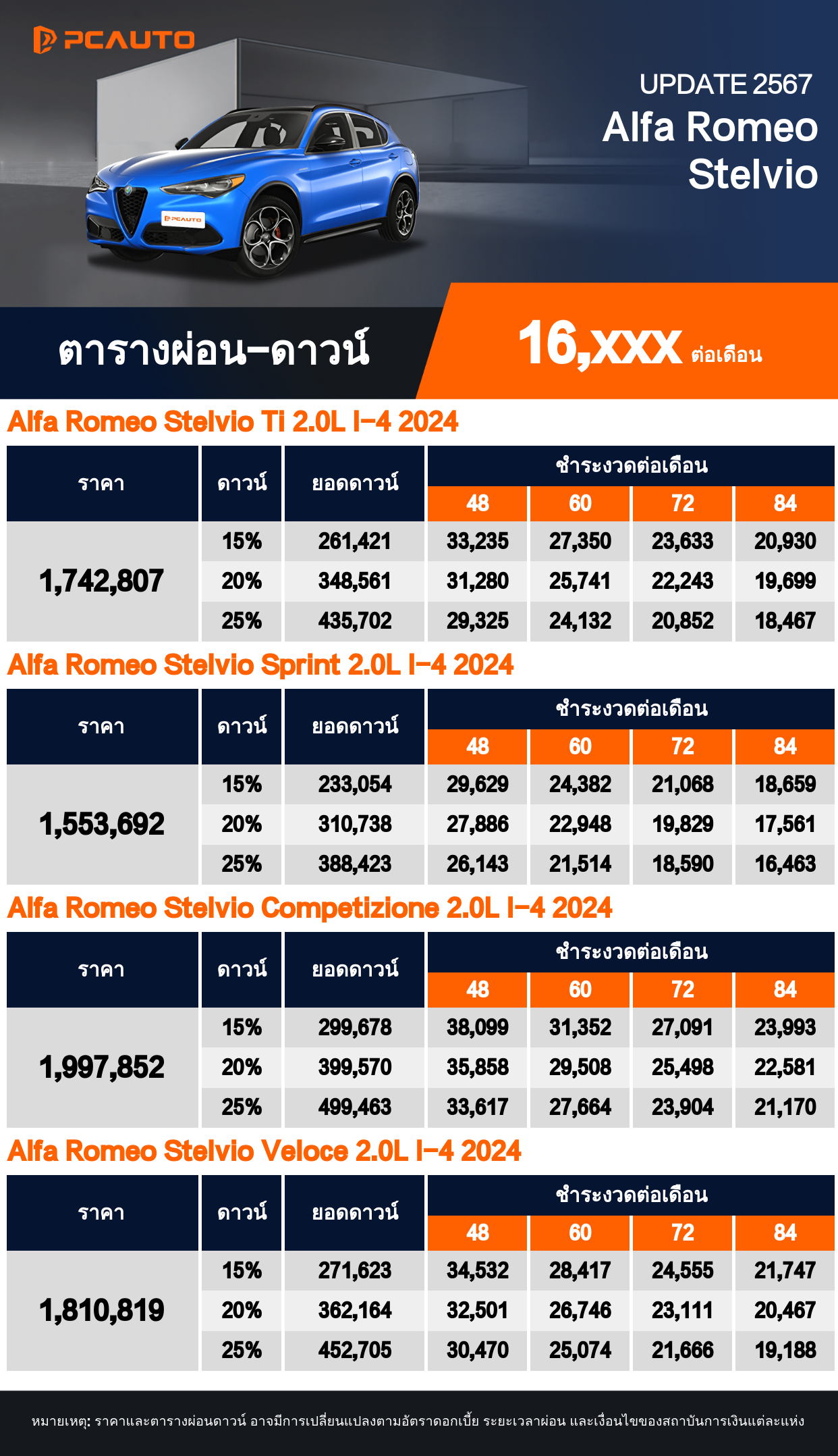ตารางผ่อนชำระ Alfa Romeo Stelvio ในรูปแบบรูปภาพ
