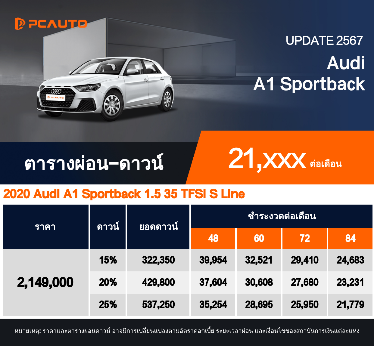 ตารางผ่อนชำระ Audi A1 Sportback ในรูปแบบรูปภาพ