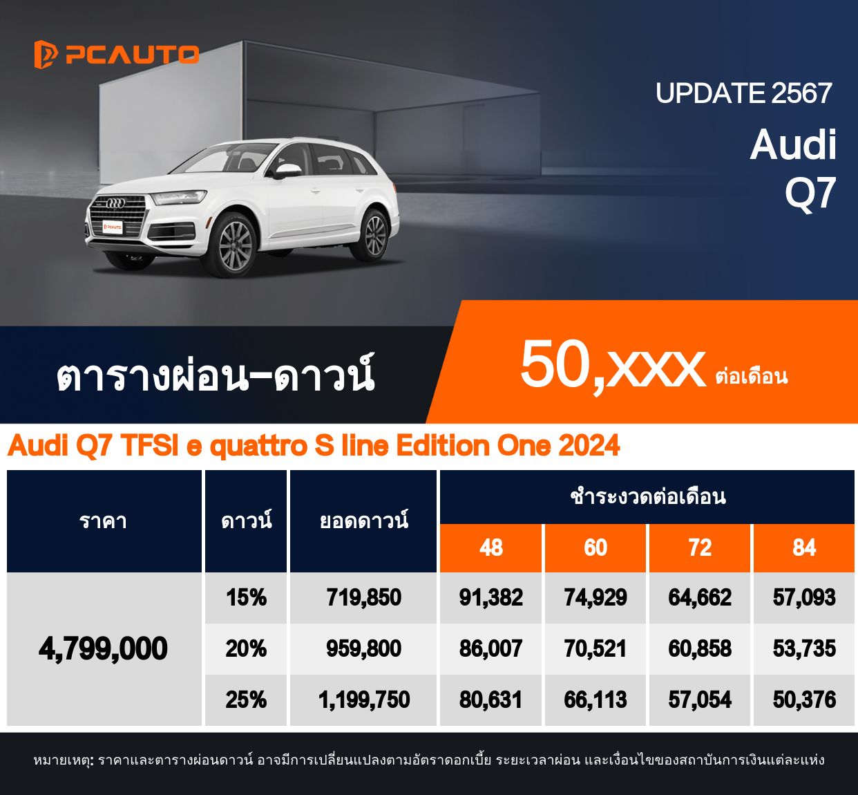 ตารางผ่อนชำระ Audi Q7 ในรูปแบบภาพ