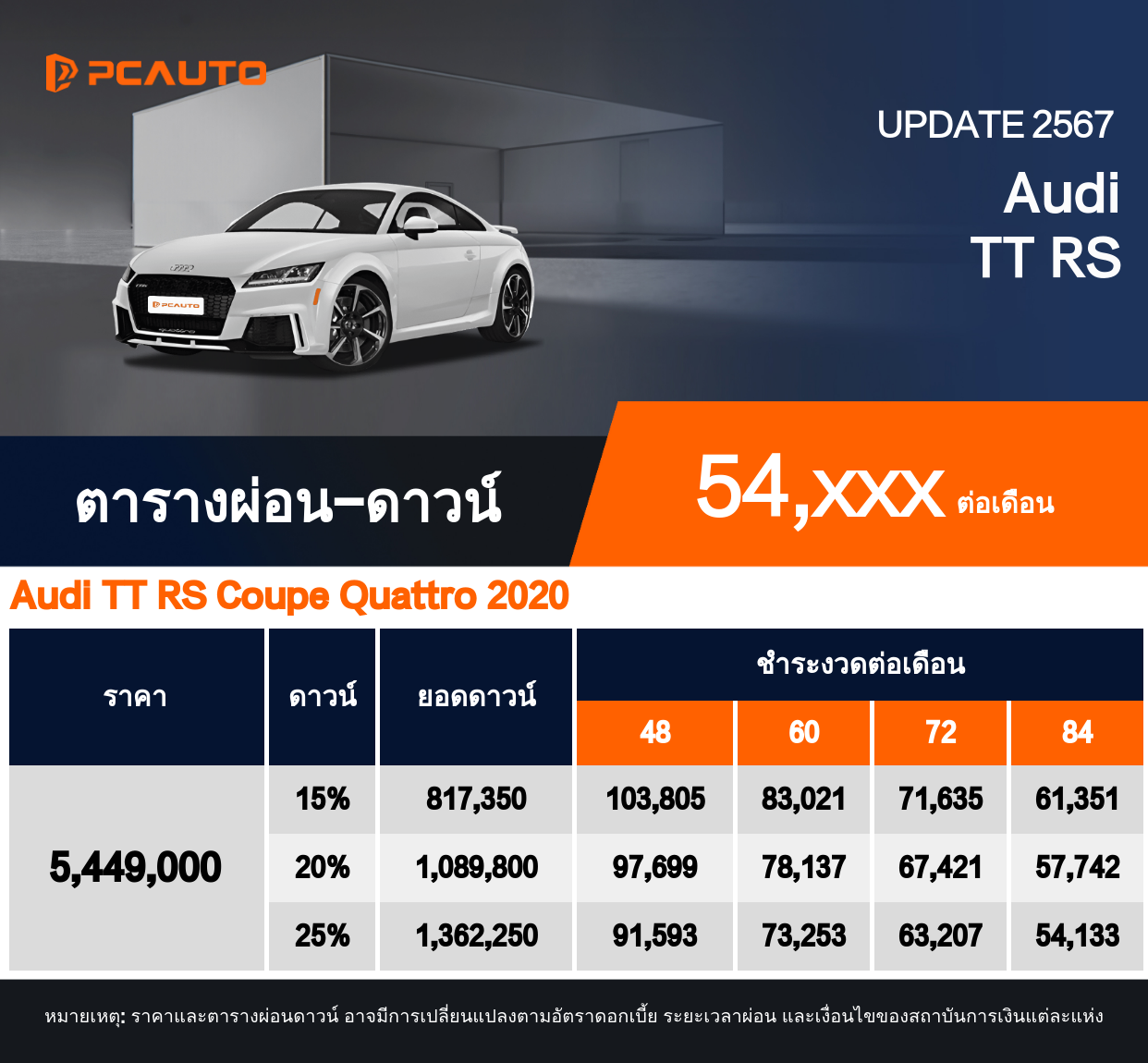 ตารางผ่อนชำระ Audi TT RS แบบรูปภาพ