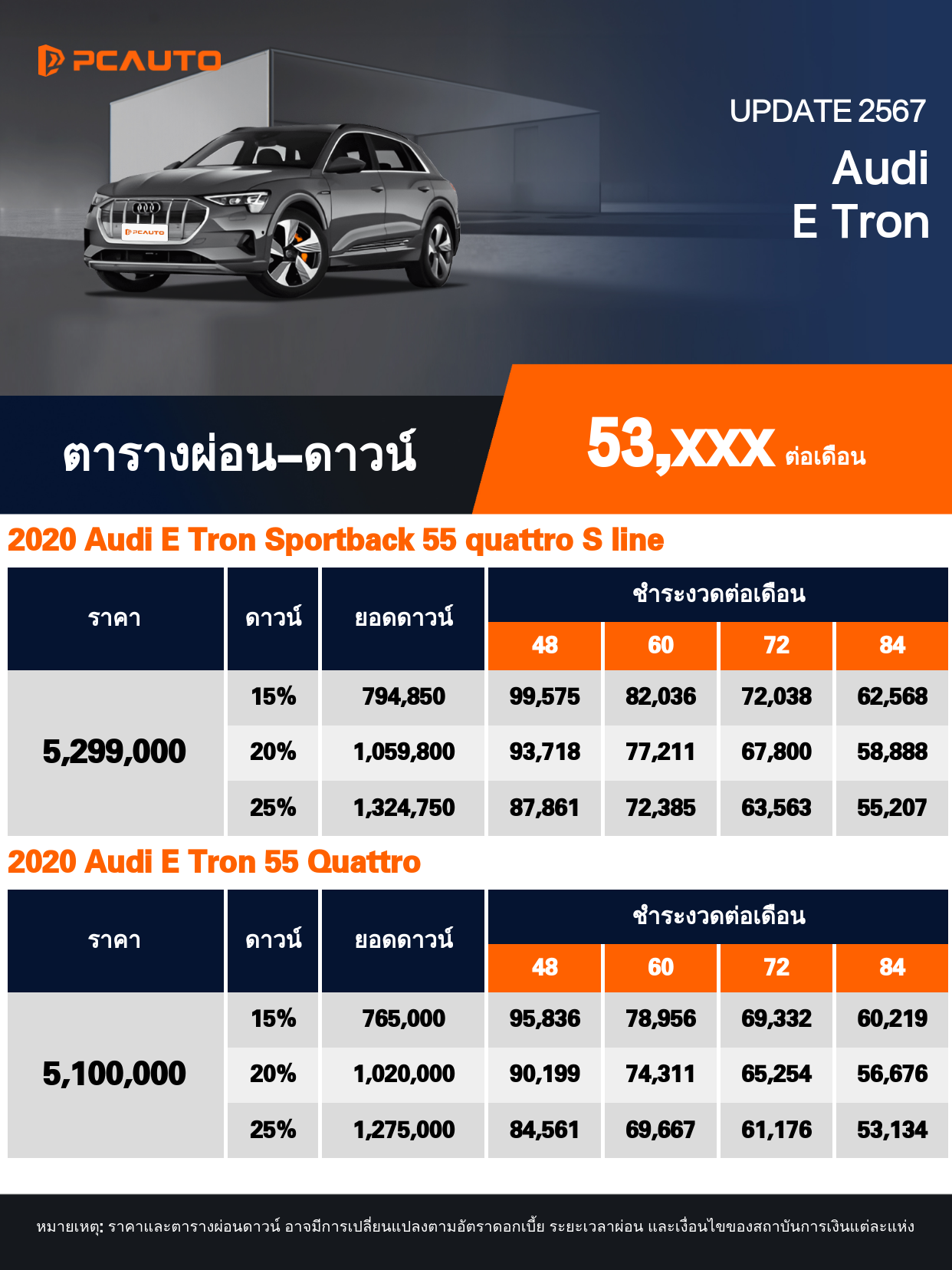 ตารางผ่อนชำระ Audi E Tron แบบรูปภาพ