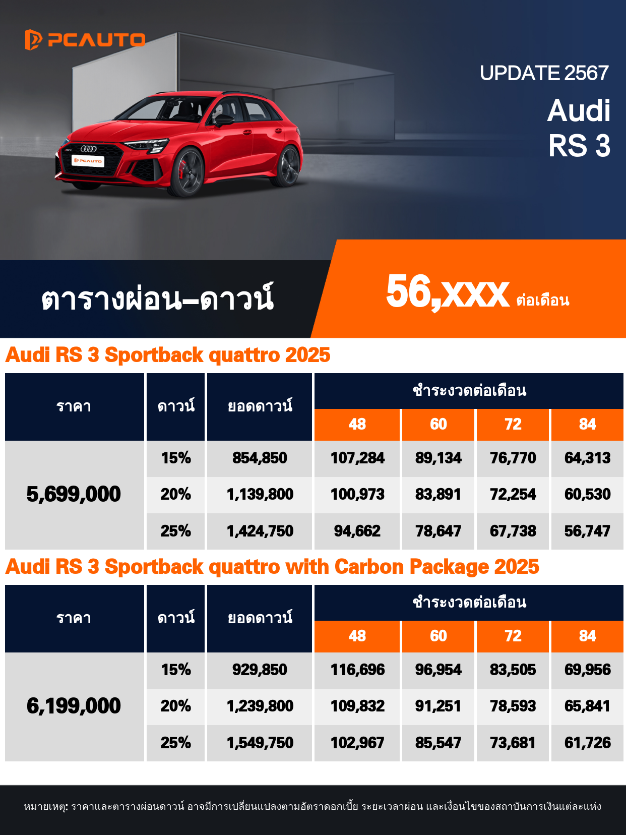 ตารางผ่อนชำระ Audi RS 3 ในรูปแบบรูปภาพ