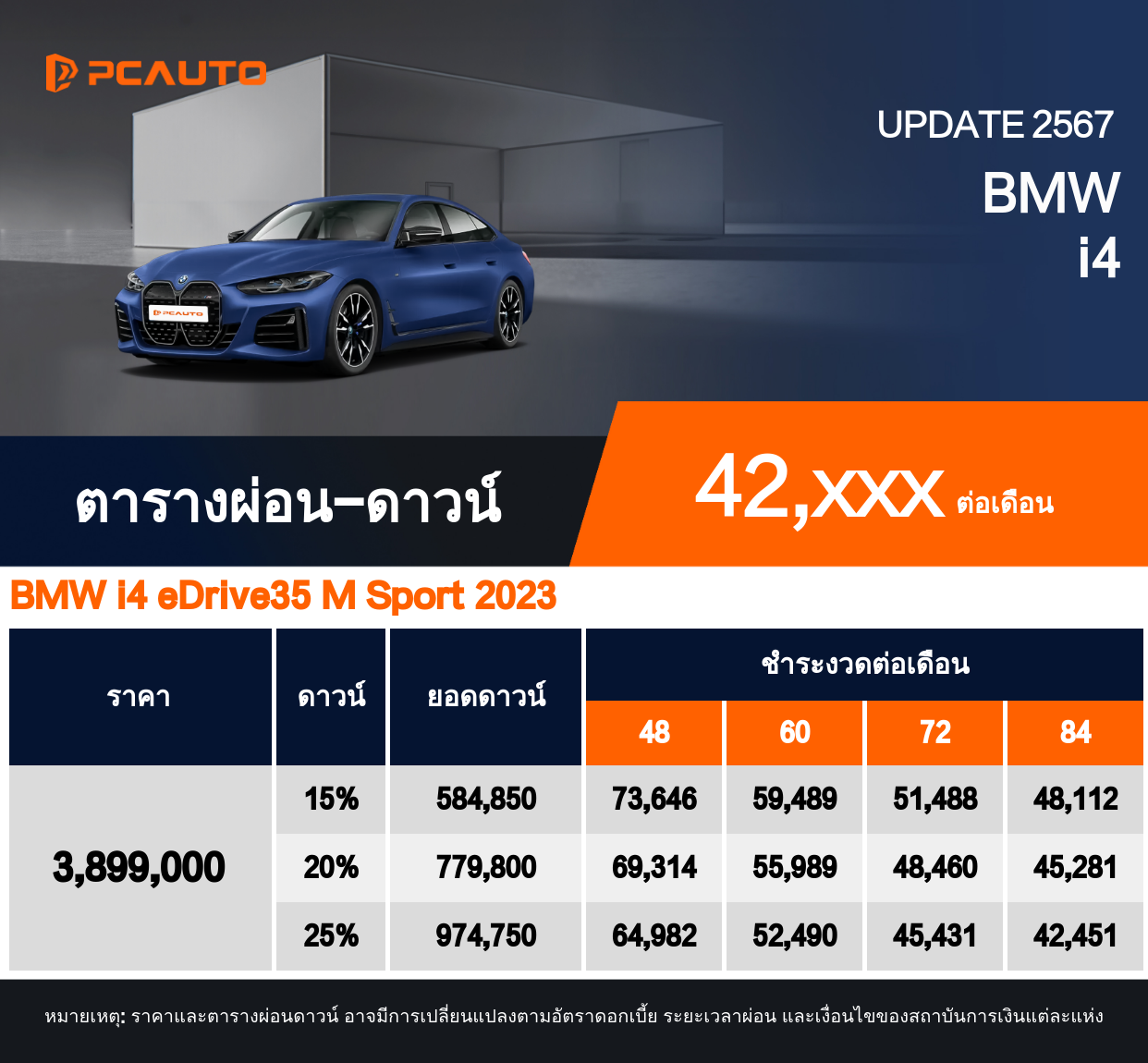 ตารางผ่อนชำระ BMW i4 ในรูปแบบภาพ