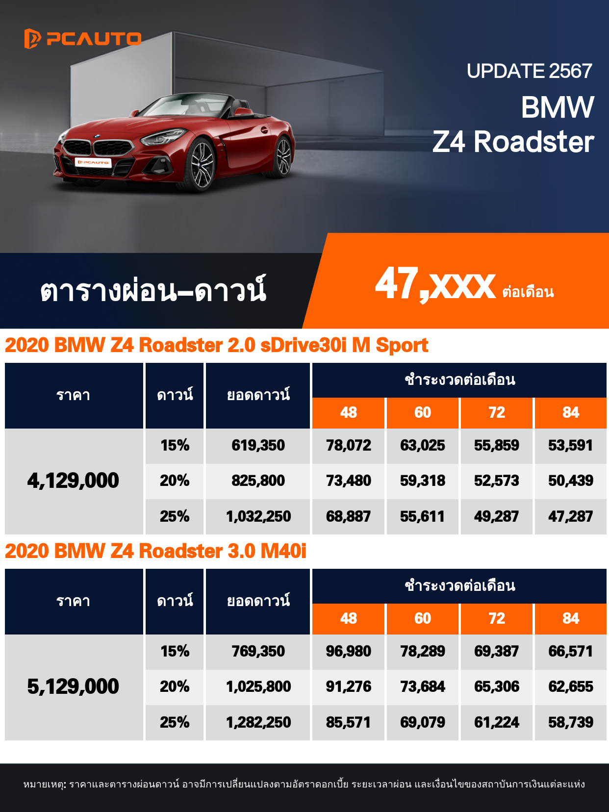 ตารางผ่อนชำระ BMW Z4 Roadster แบบรูปภาพ