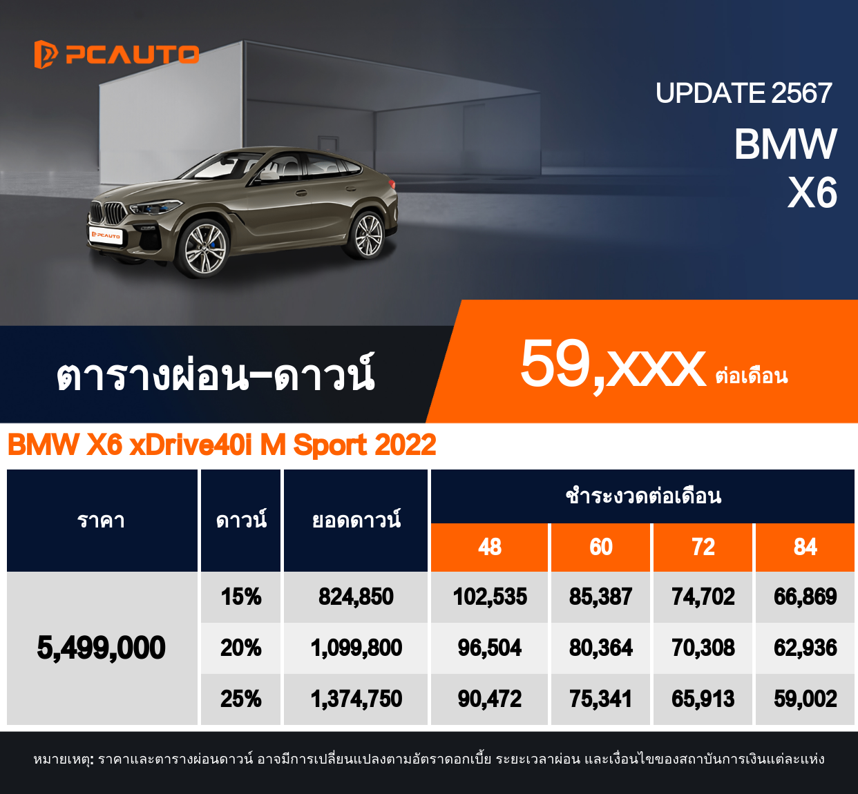 ตารางผ่อนชำระ BMW X6 แบบรูปภาพ