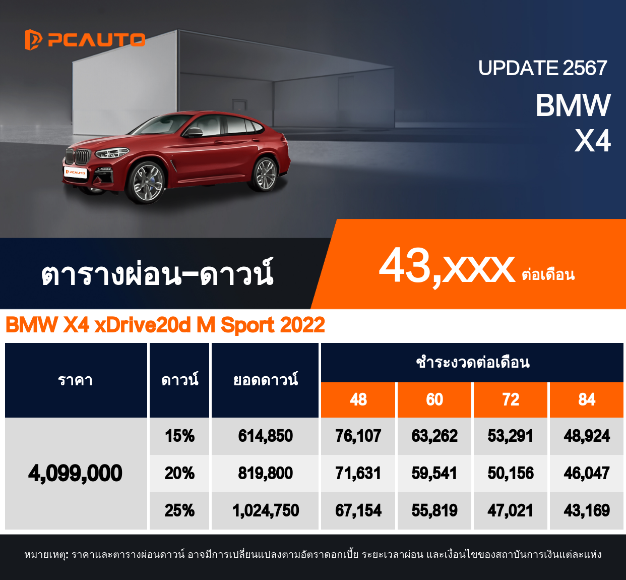 ตารางผ่อนชำระ BMW X4 ในรูปแบบภาพ