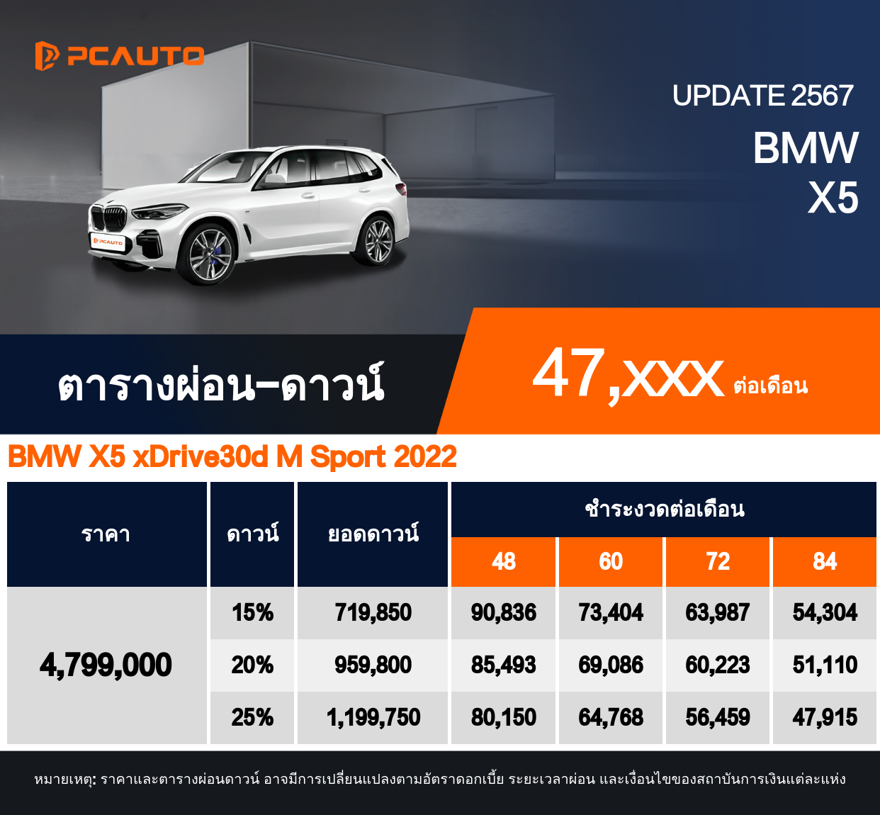 ตารางผ่อนชำระ BMW X5 แบบรูปภาพ