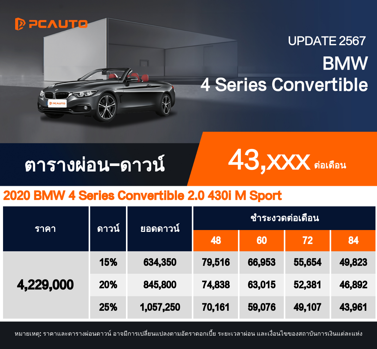 ตารางผ่อนชำระ BMW 4 Series Convertible ในรูปแบบภาพ