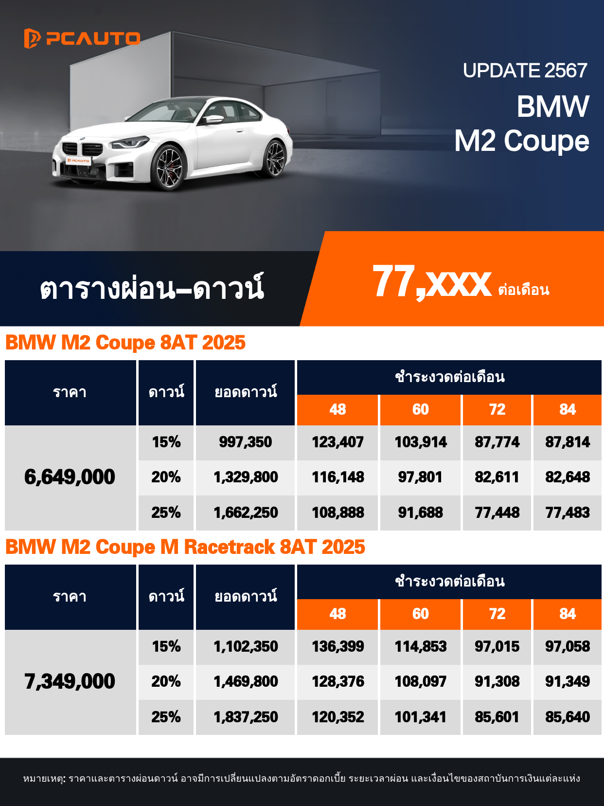 ตารางผ่อนชำระ BMW M2 Coupe แบบรูปภาพ