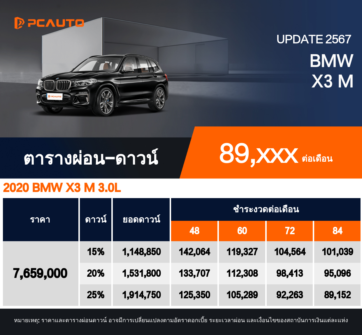  ตารางผ่อนชำระ BMW X3 M แบบรูปภาพ