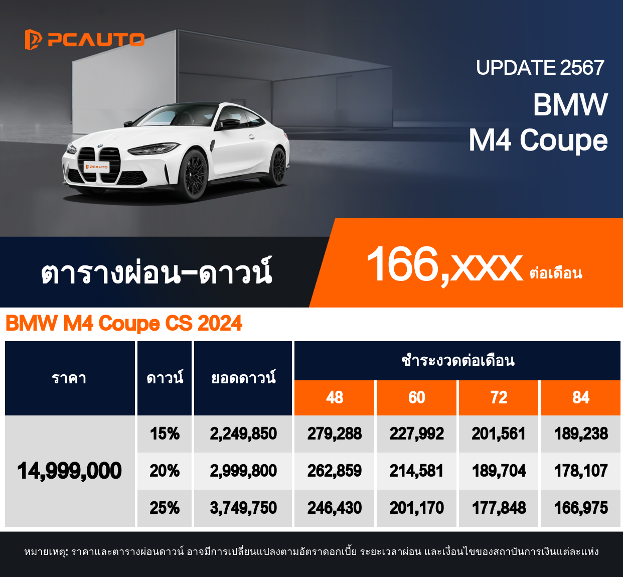 ตารางผ่อนชำระ BMW M4 Coupe แบบรูปภาพ
