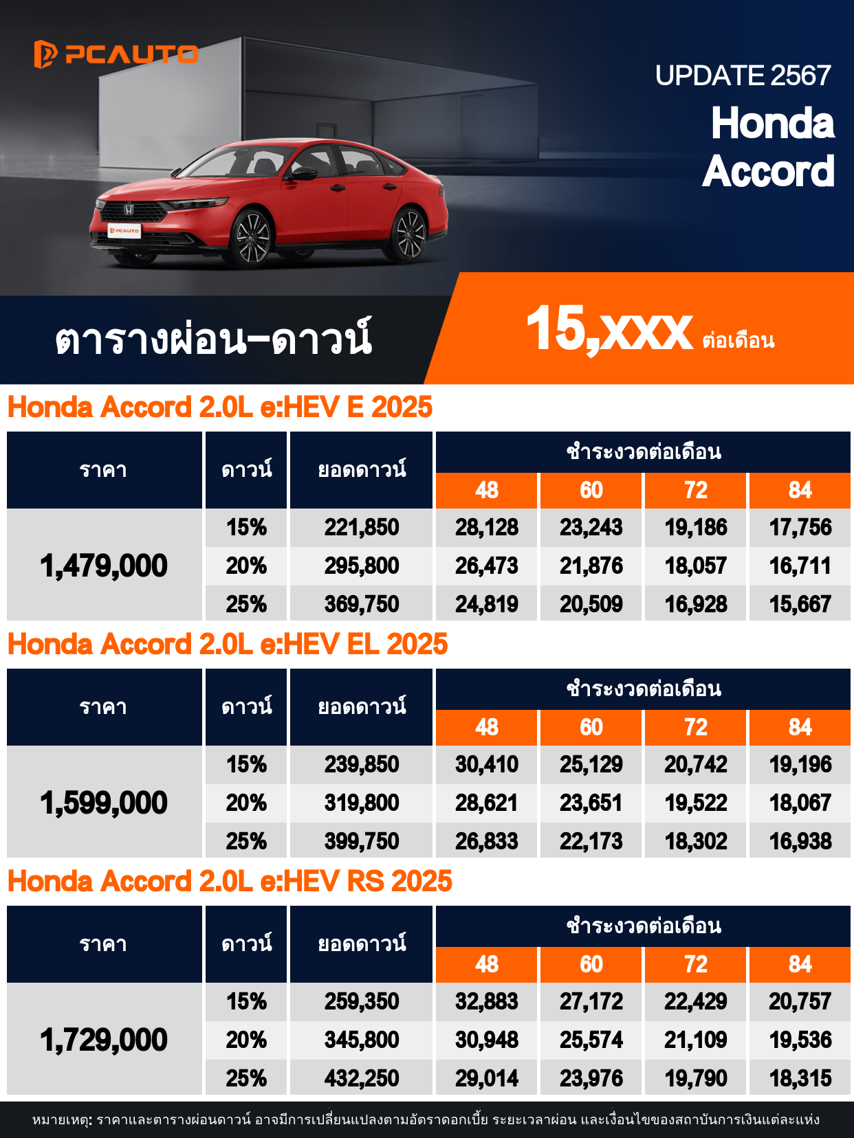 ตารางผ่อนชำระ Honda Accord แบบรูปภาพ