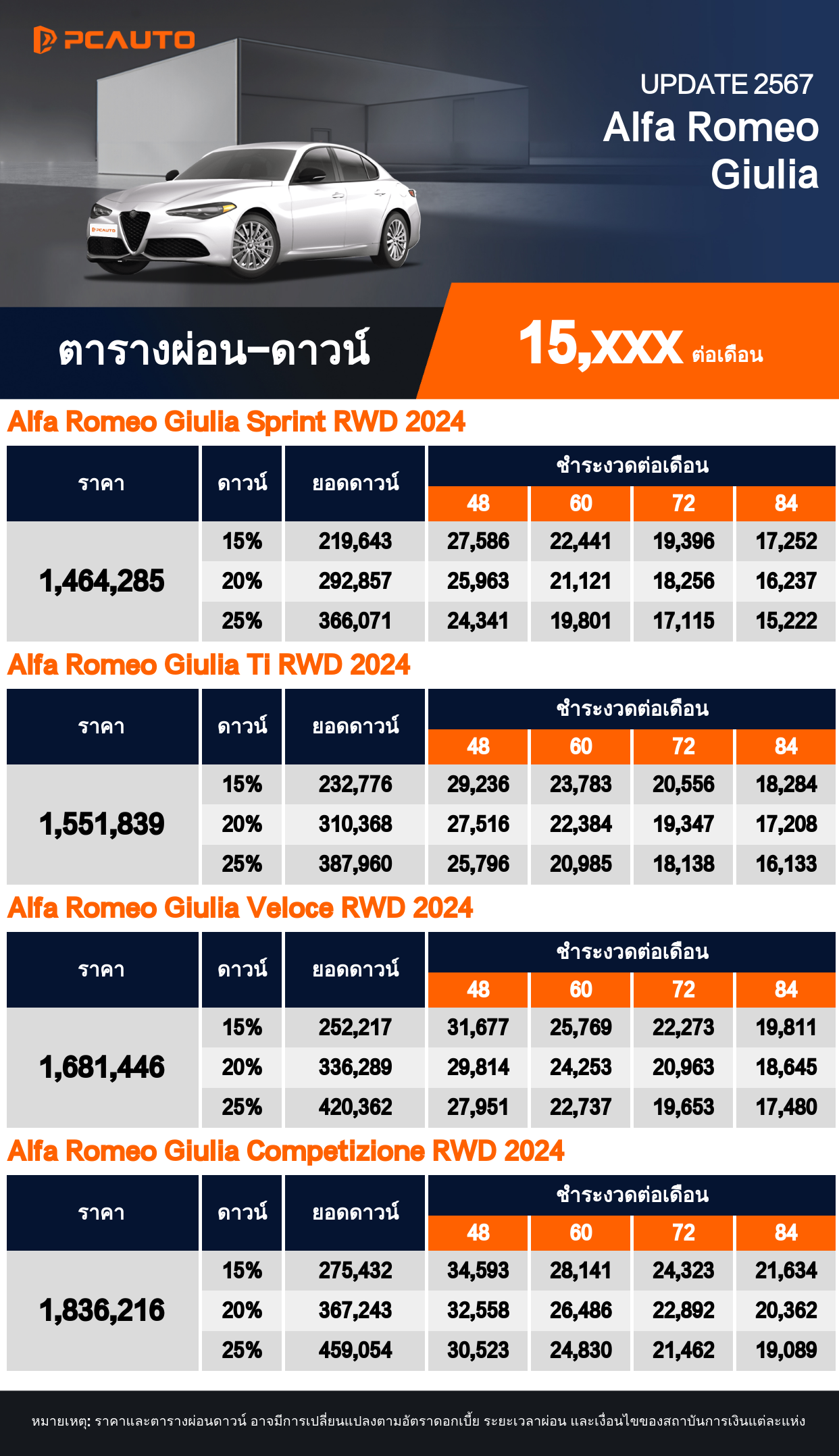 ตารางผ่อนชำระ Alfa Romeo Giulia แบบรูปภาพ