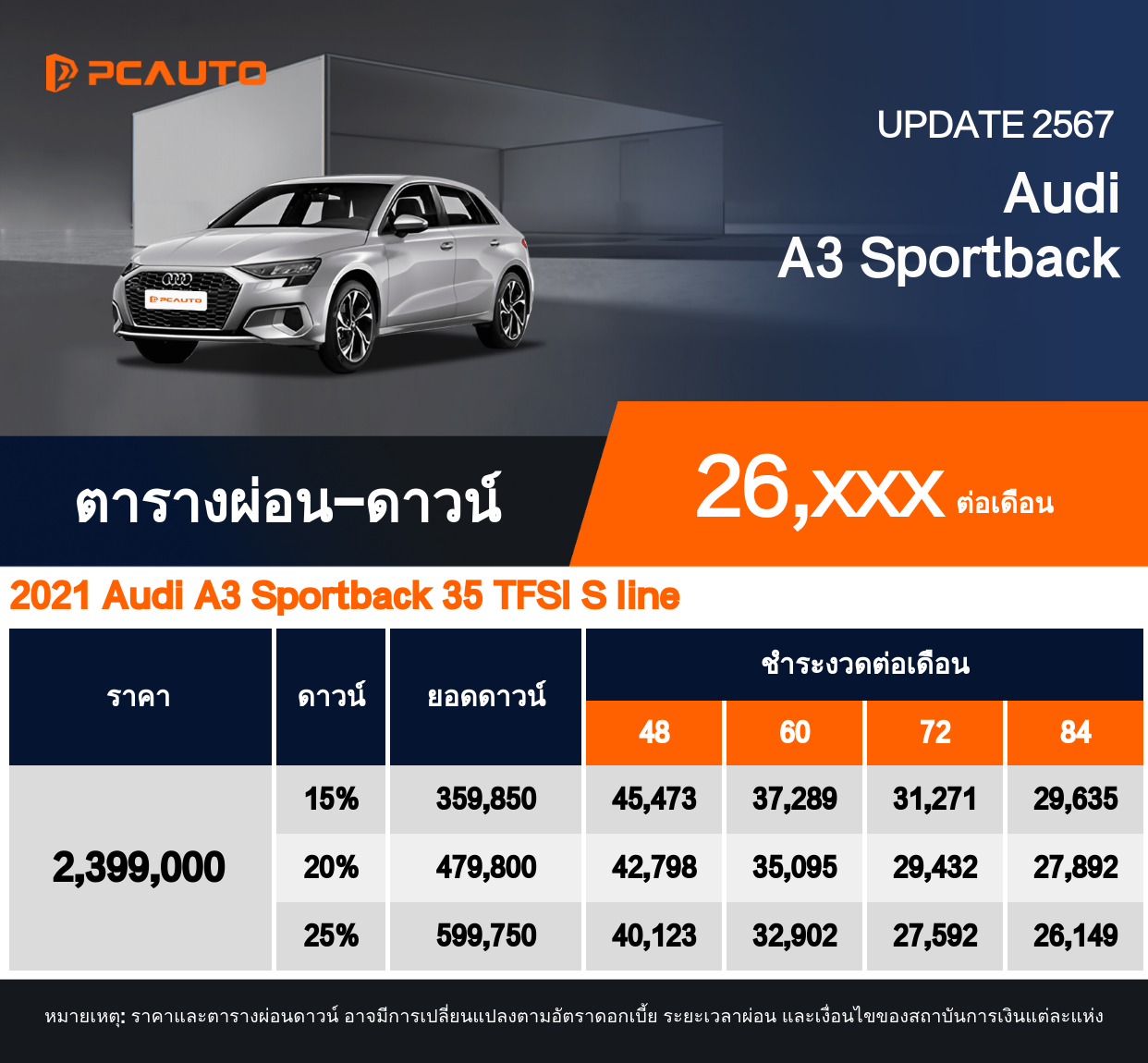 ตารางผ่อนชำระ Audi A3 Sportback แบบรูปภาพ