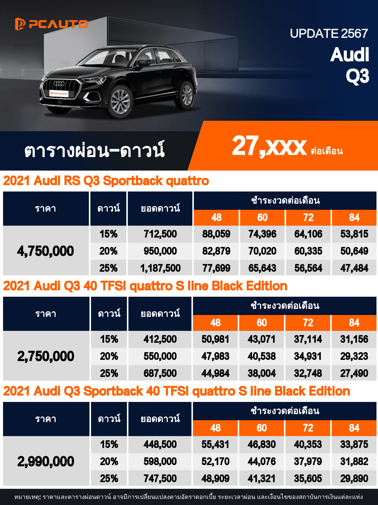 ตารางผ่อนชำระ Audi Q3 รูปภาพ