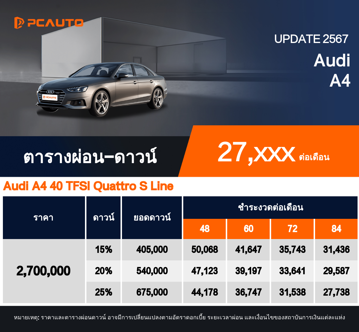 ตารางผ่อนชำระ Audi A4 ในรูปแบบรูปภาพ