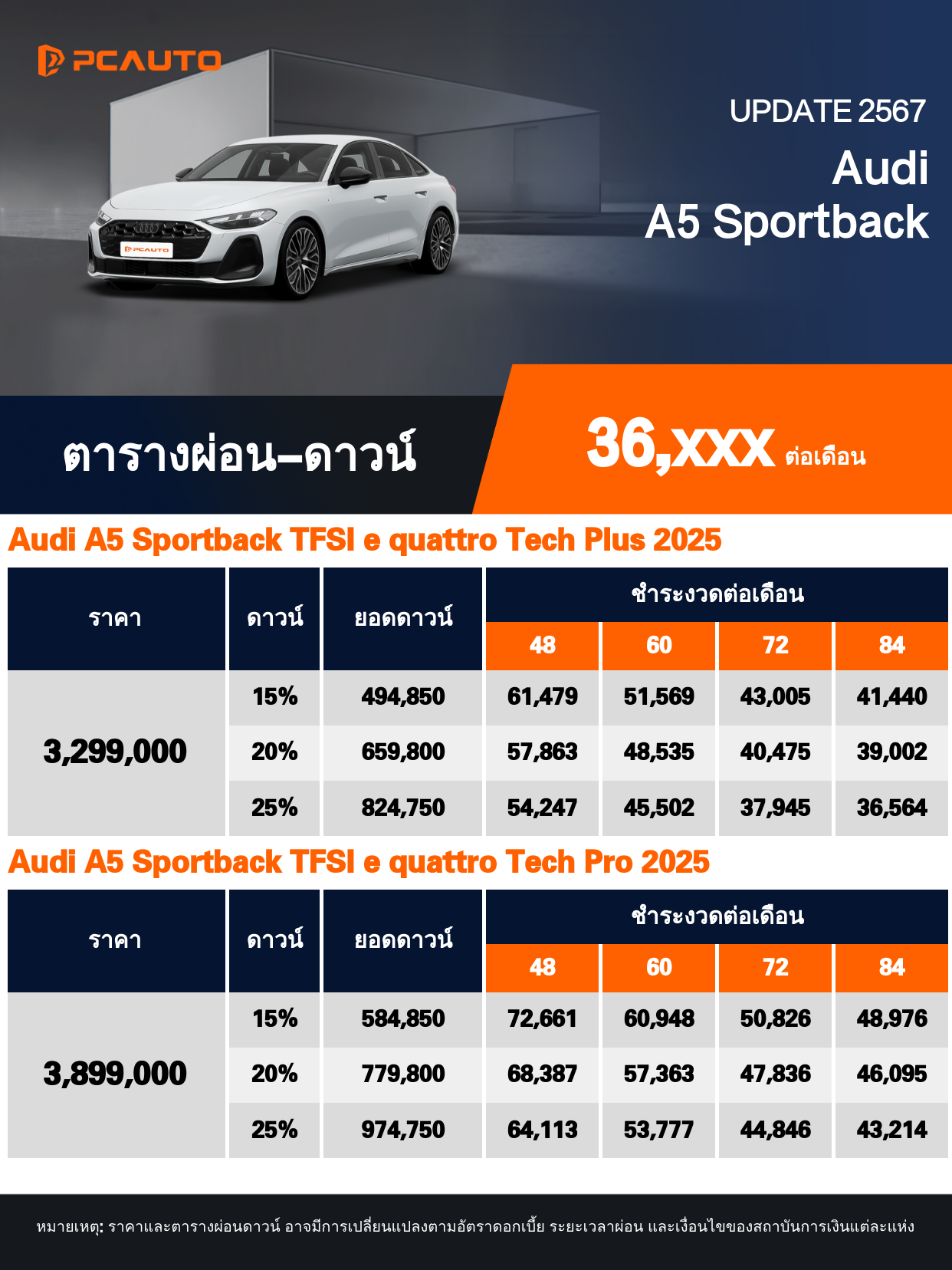 ตารางผ่อนชำระ Audi A5 Sportback แบบรูปภาพ