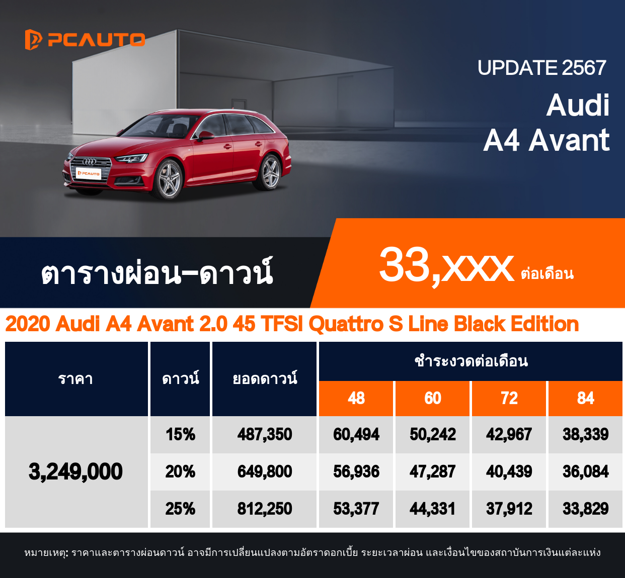 ตารางผ่อนชำระ Audi A4 Avant แบบรูปภาพ