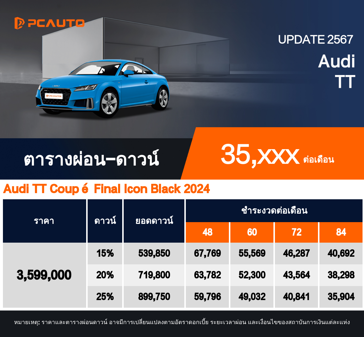 ตารางผ่อนชำระ Audi TT ในรูปแบบภาพ