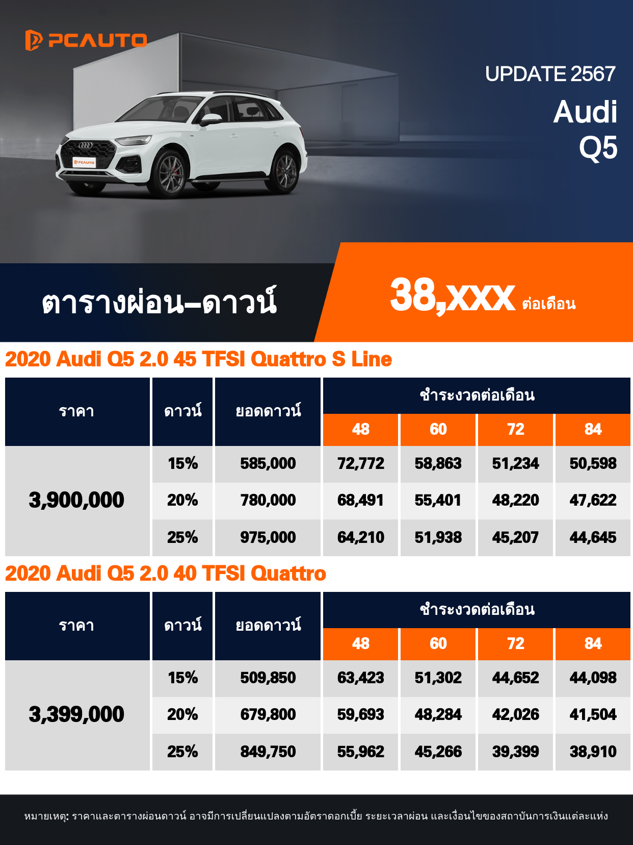 ตารางผ่อนชำระ Audi Q5 ในรูปแบบตารางภาพ