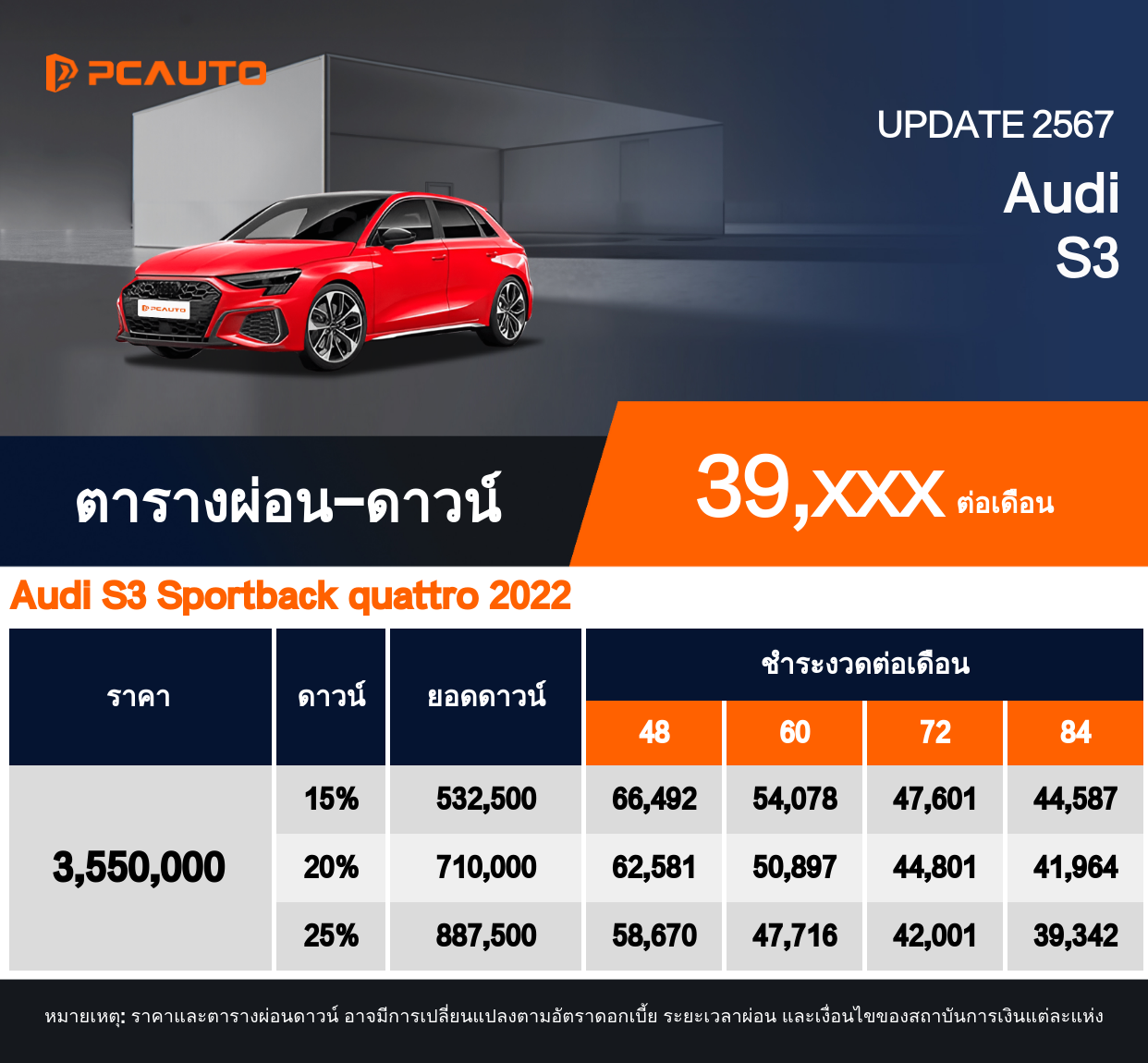 ตารางผ่อนชำระ Audi S3 แบบรูปภาพ