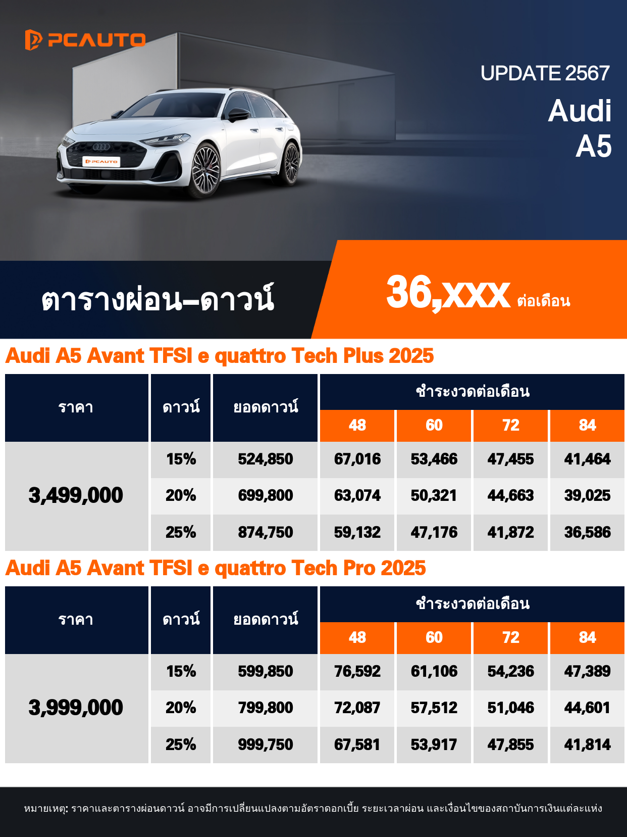 ตารางผ่อนชำระ Audi A5 แบบรูปภาพ