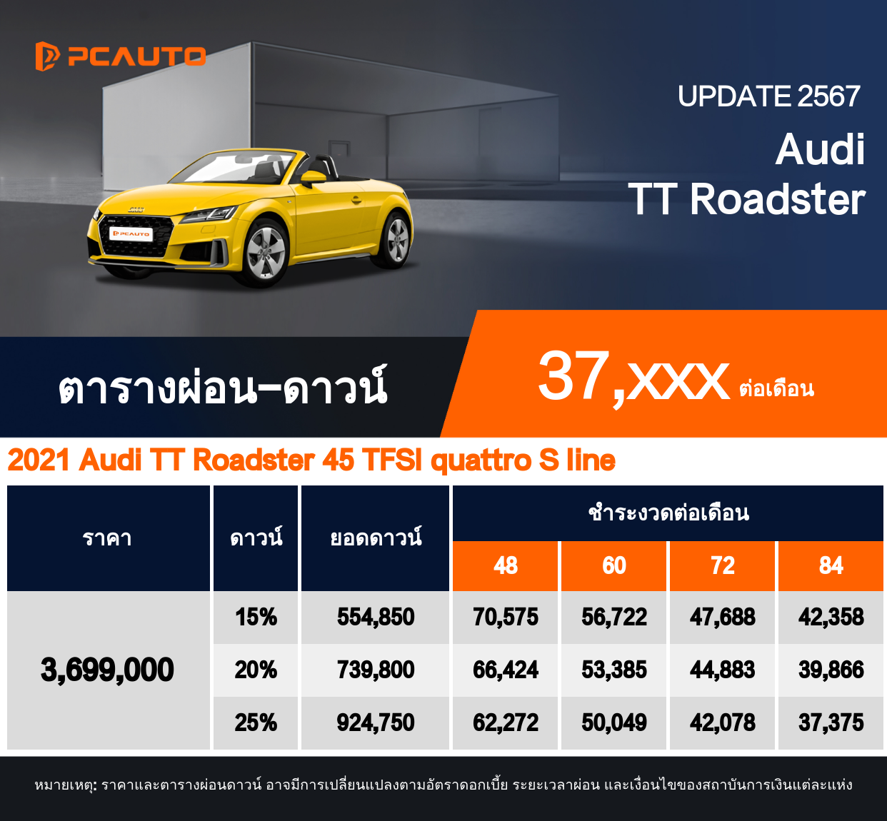 ตารางผ่อนชำระ Audi TT Roadster ในรูปแบบรูปภาพ