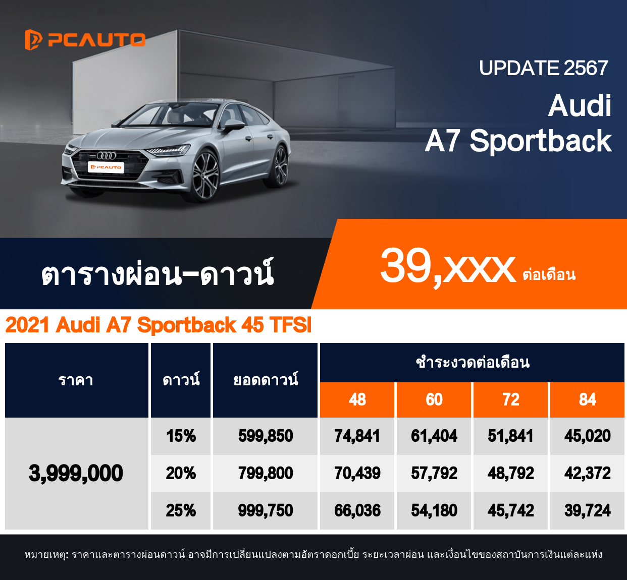 ตารางผ่อนชำระ Audi A7 Sportback แบบรูปภาพ