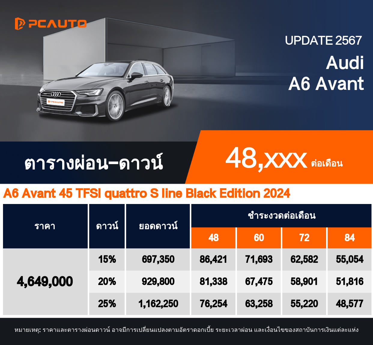 ตารางการชำระเงินผ่อน Audi A6 Avant ในรูปแบบภาพ