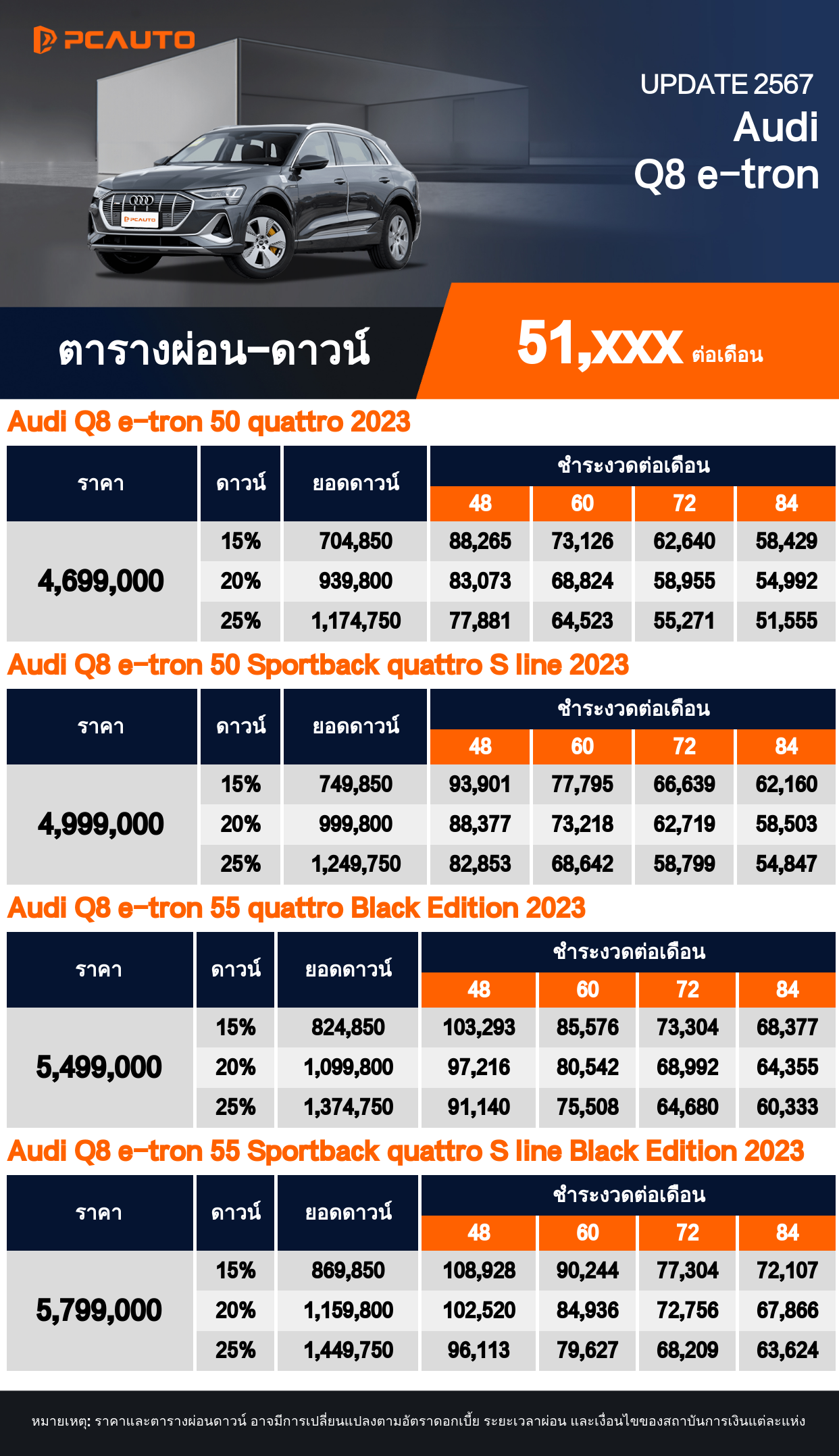ตารางผ่อนชำระ Audi Q8 e-tron ในรูปแบบภาพ
