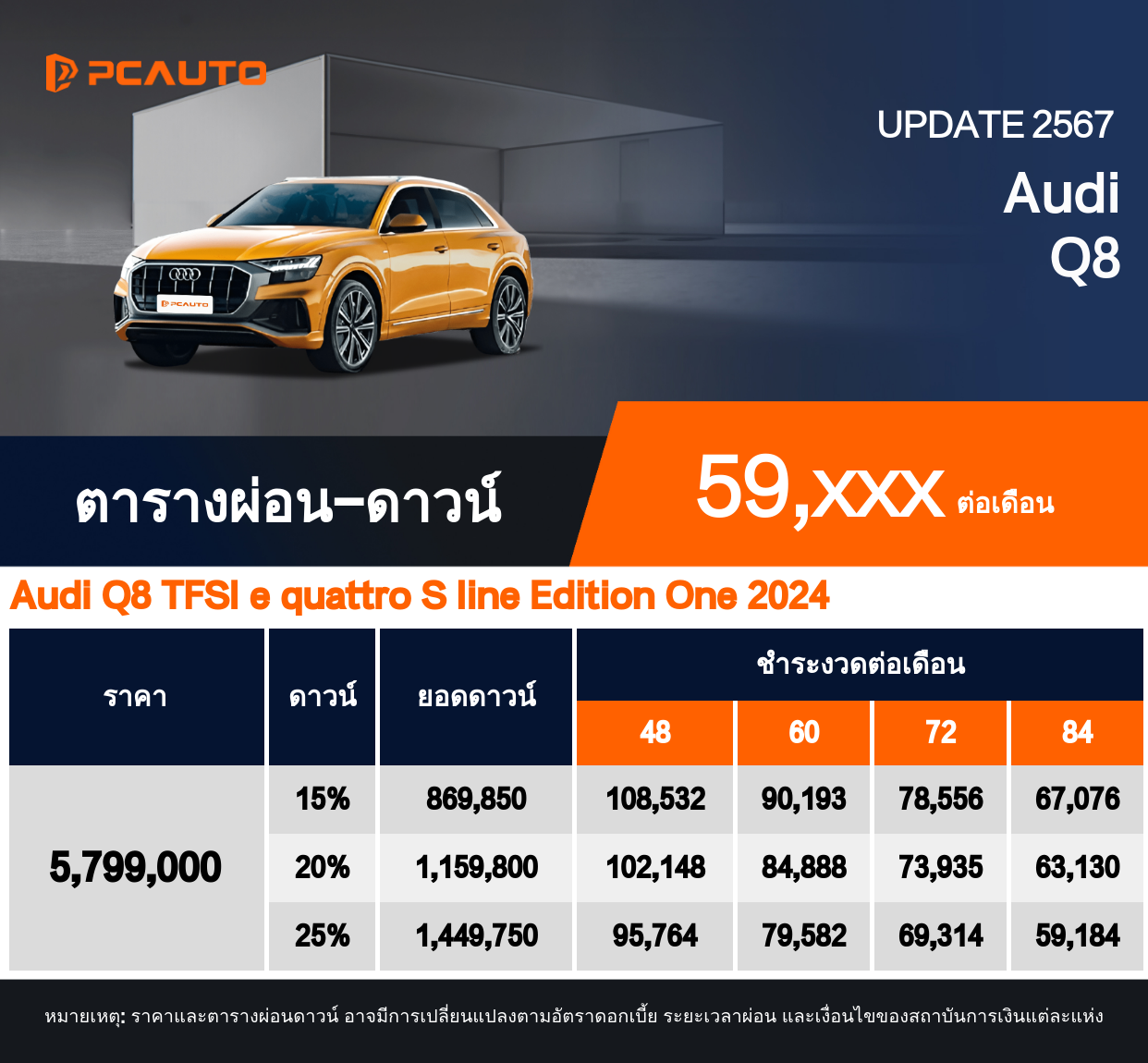 ตารางการผ่อนชำระ Audi Q8 แบบรูปภาพ