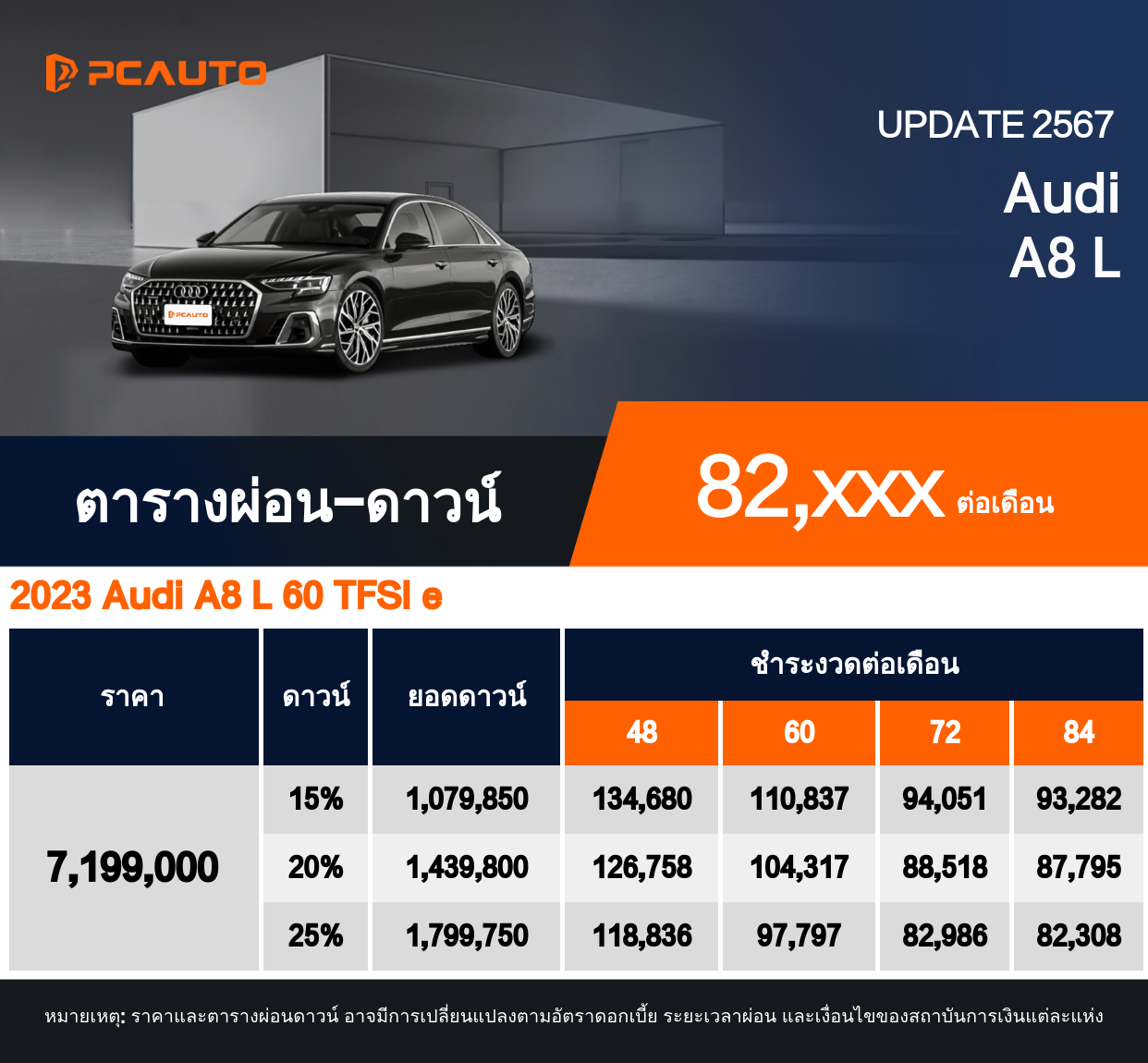 ตารางผ่อนชำระ Audi A8 L แบบรูปภาพ