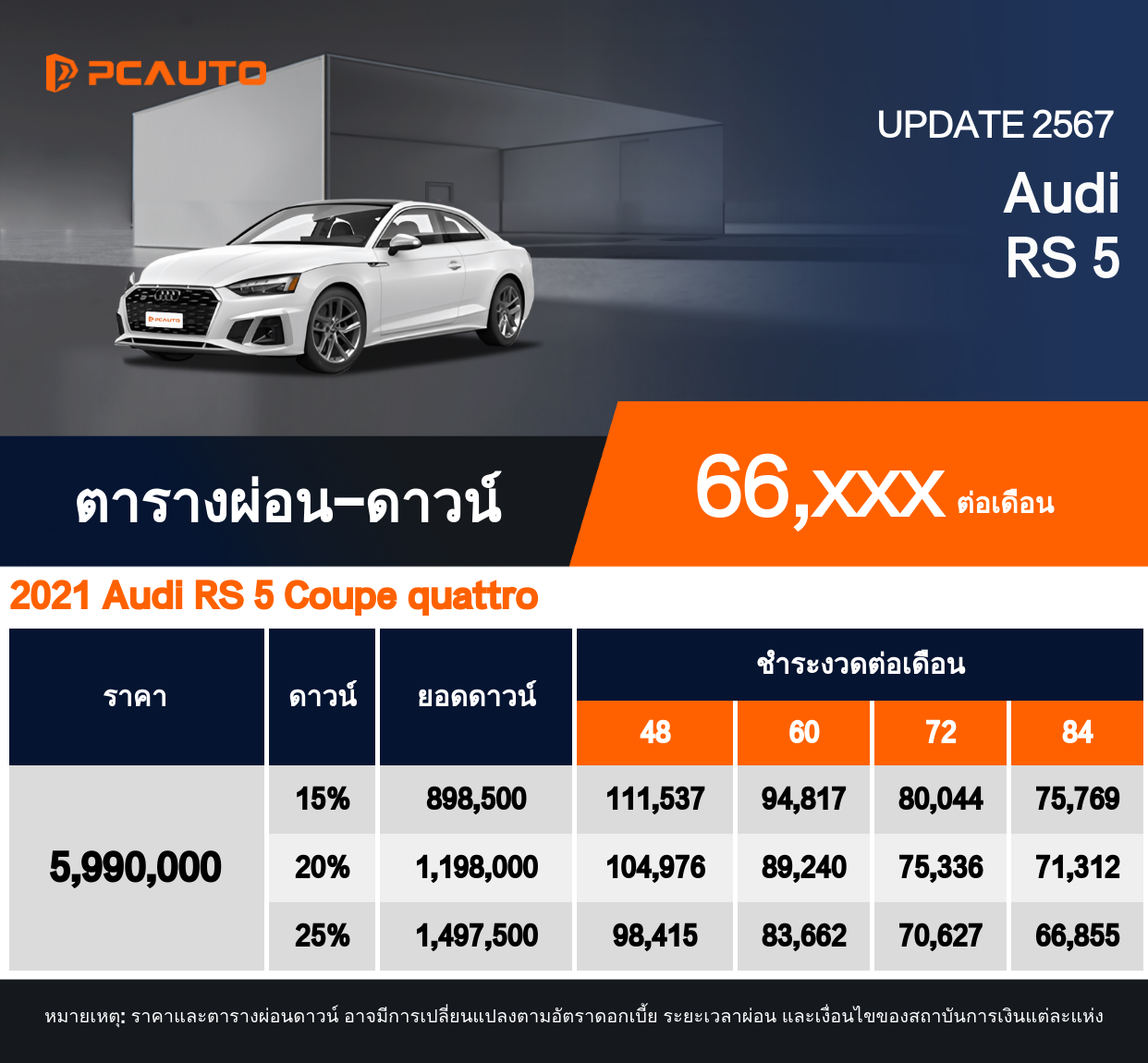 ตารางผ่อนชำระ Audi RS 5 แบบรูปภาพ