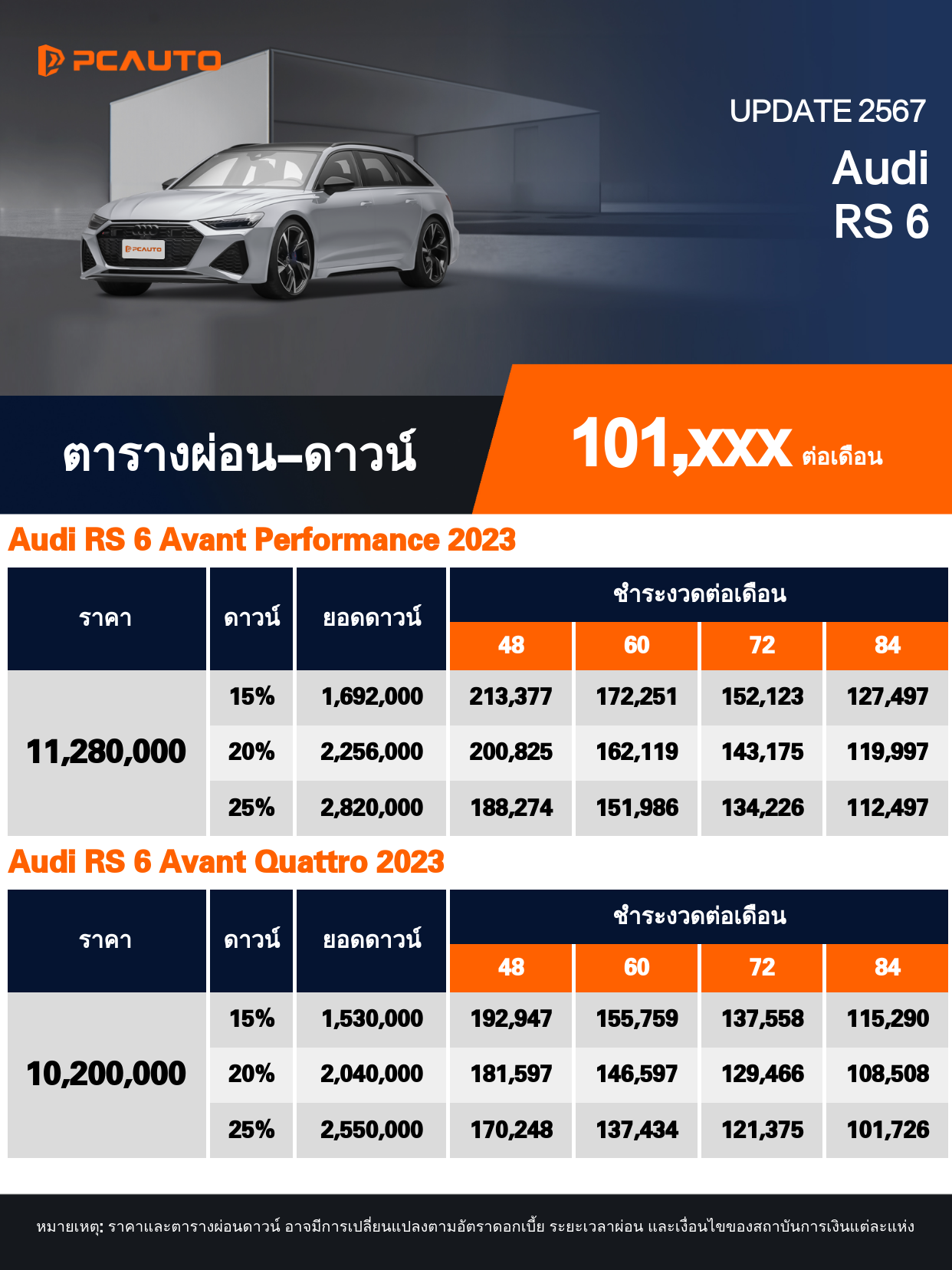 ตารางผ่อนชำระ Audi RS 6 เป็นรูปภาพ