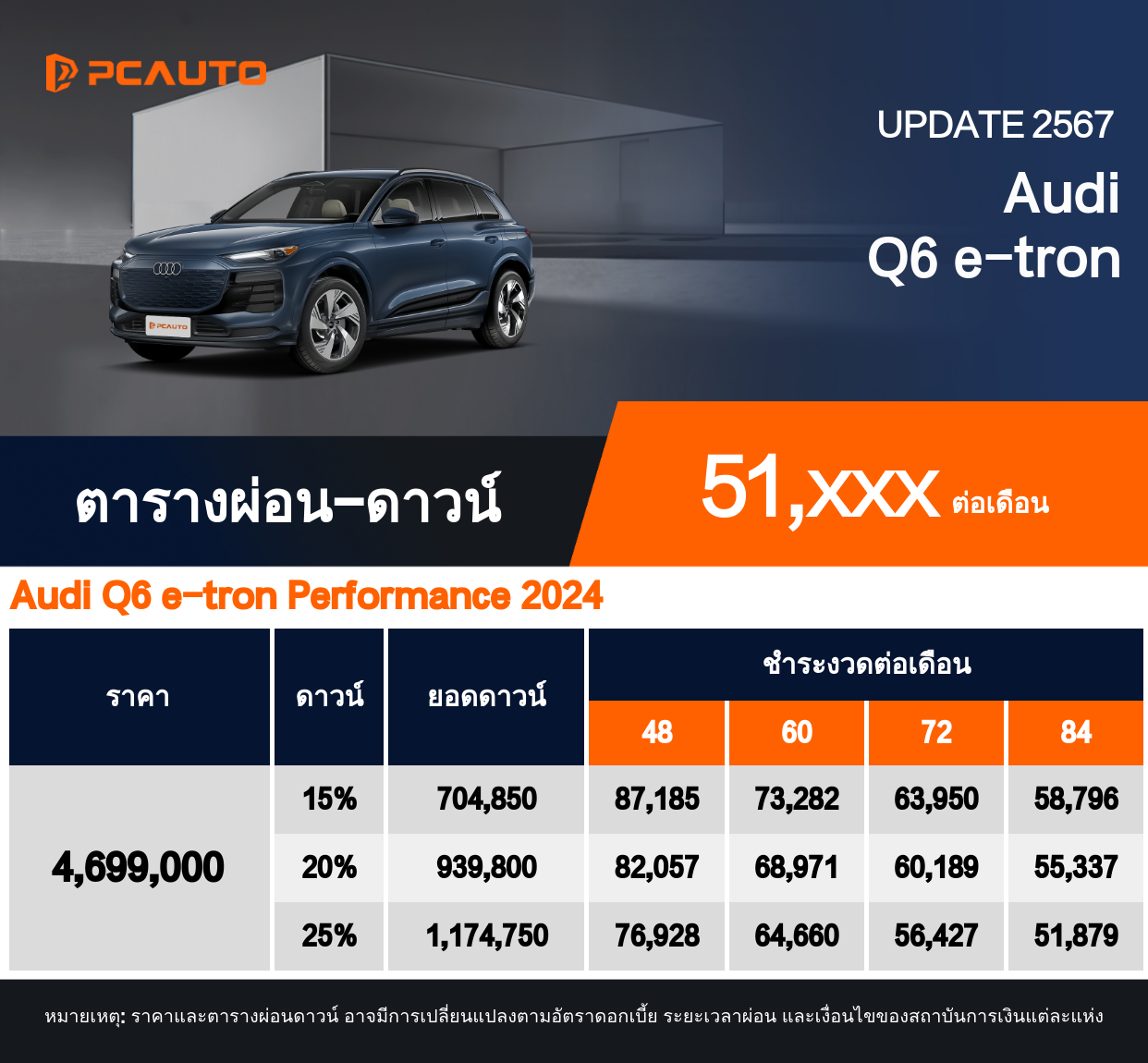 ตารางผ่อนชำระ Audi Q6 e-tron แบบรูปภาพ