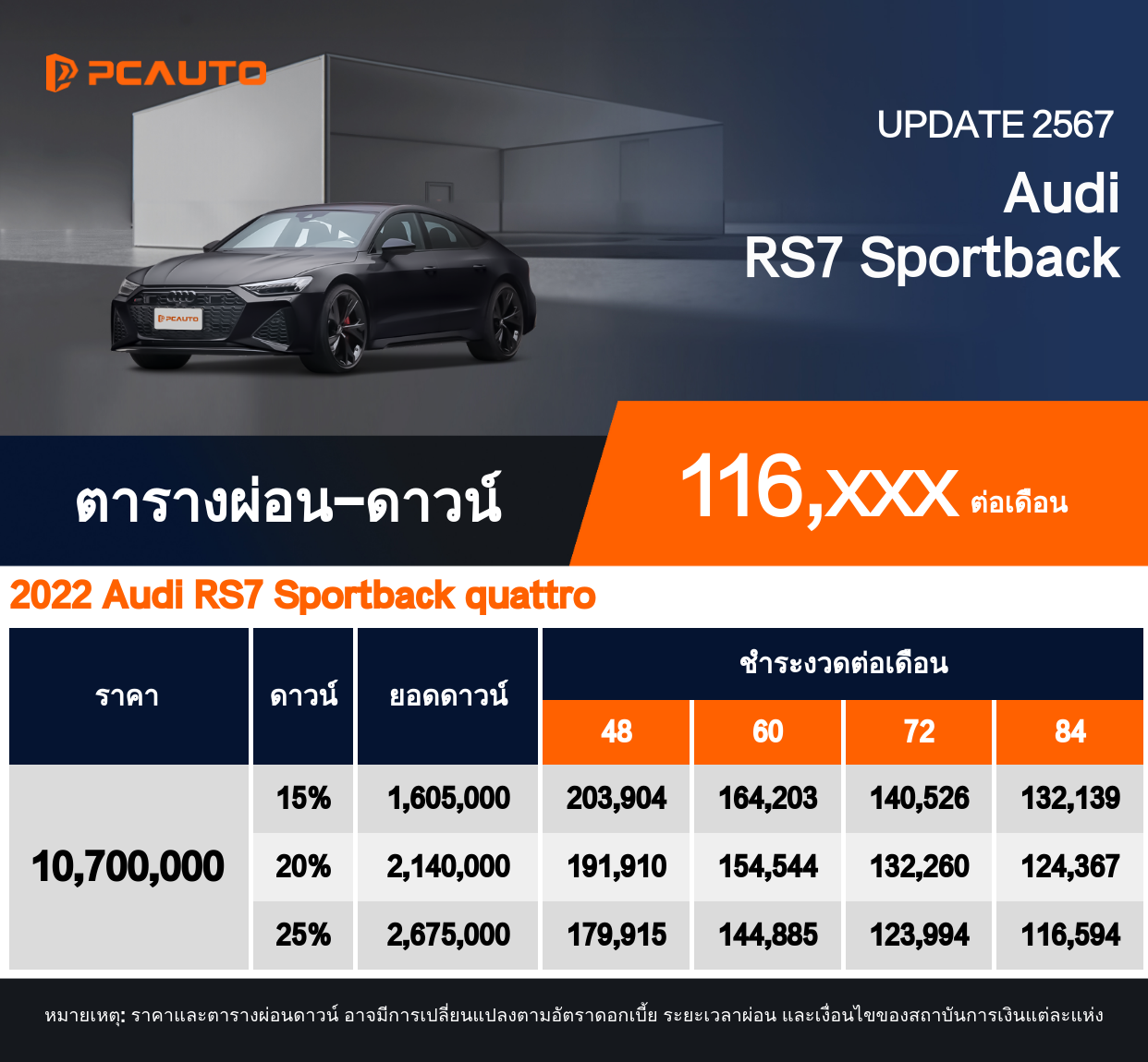 ตารางผ่อนชำระ Audi RS7 Sportback ในรูปแบบภาพ