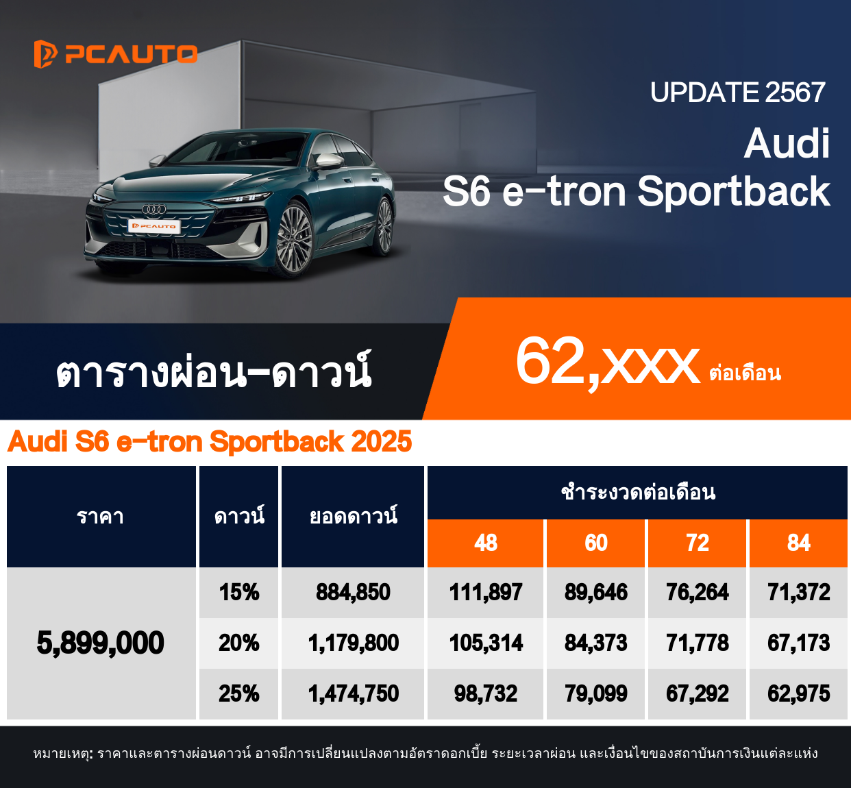 ตารางผ่อนชำระ Audi S6 e-tron Sportback แบบรูปภาพ