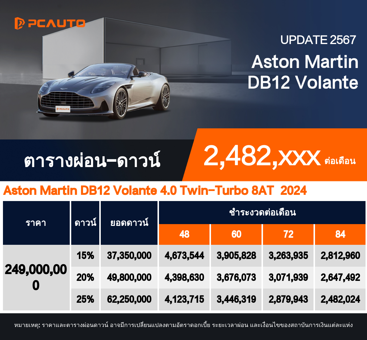 ตารางผ่อนชำระ Aston Martin DB12 Volante ในรูปแบบภาพ