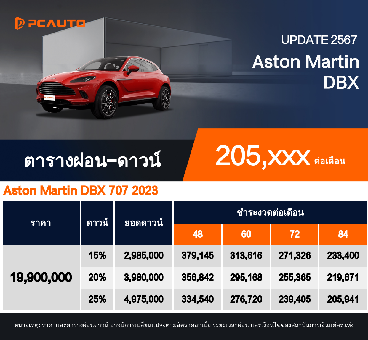 ตารางการชำระเงินผ่อน Aston Martin DBX ในรูปภาพ